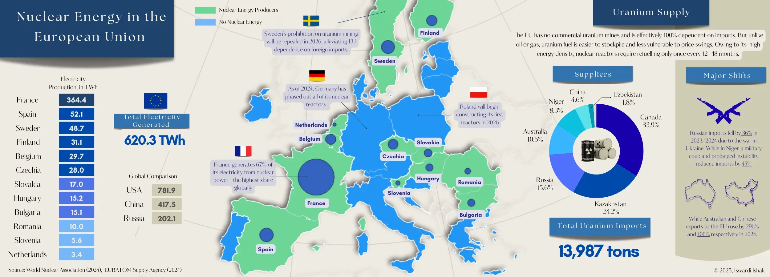 Nuclear Energy in the EU 