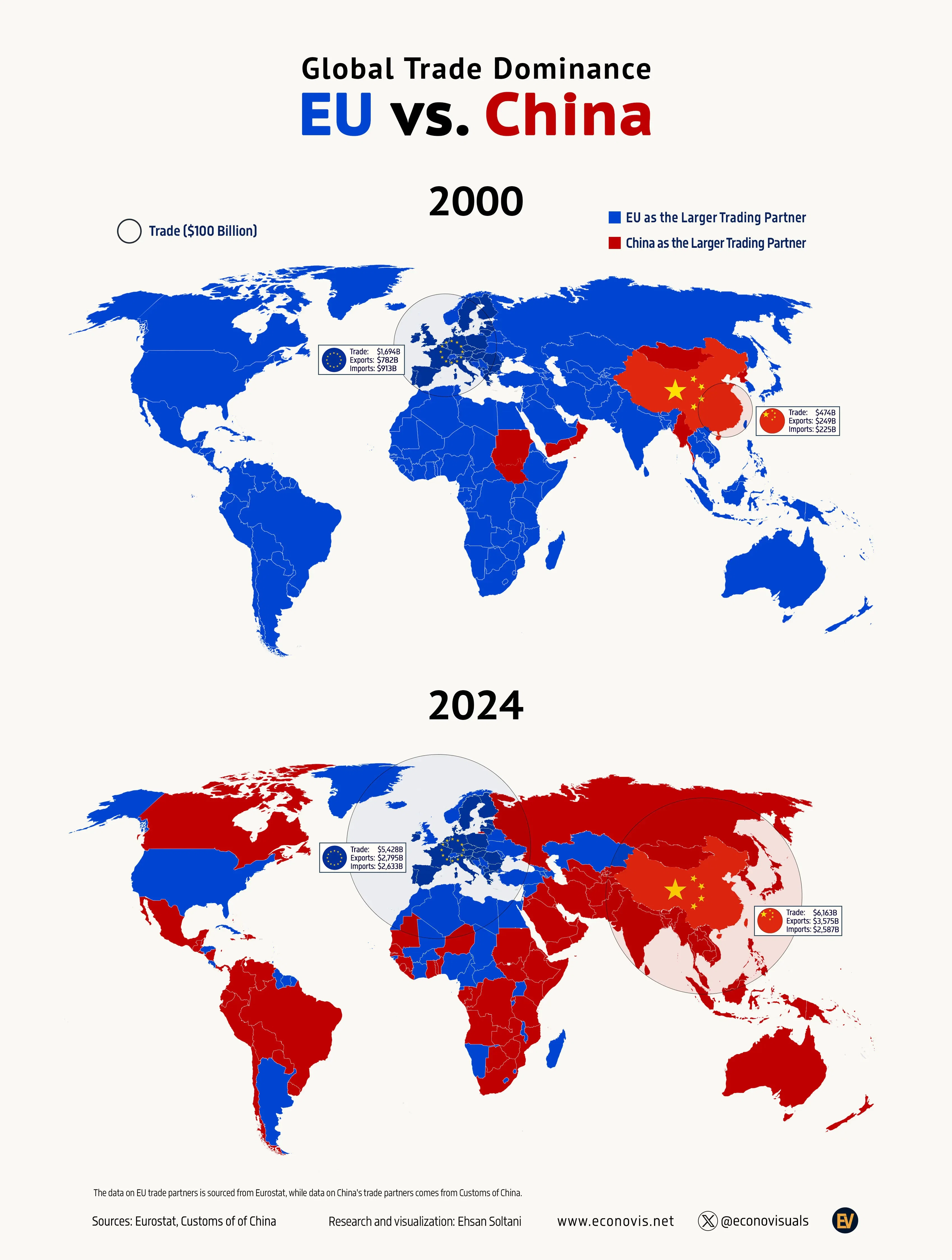 📈 Global Trade Dominance: EU vs. China in 2000 & 2024