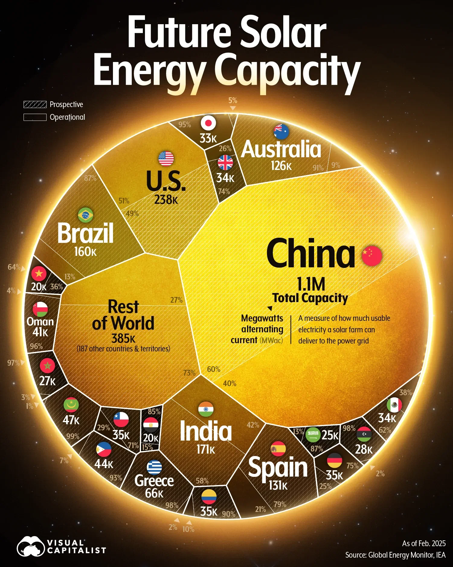 Visualizing Future Solar Power Capacity by Country