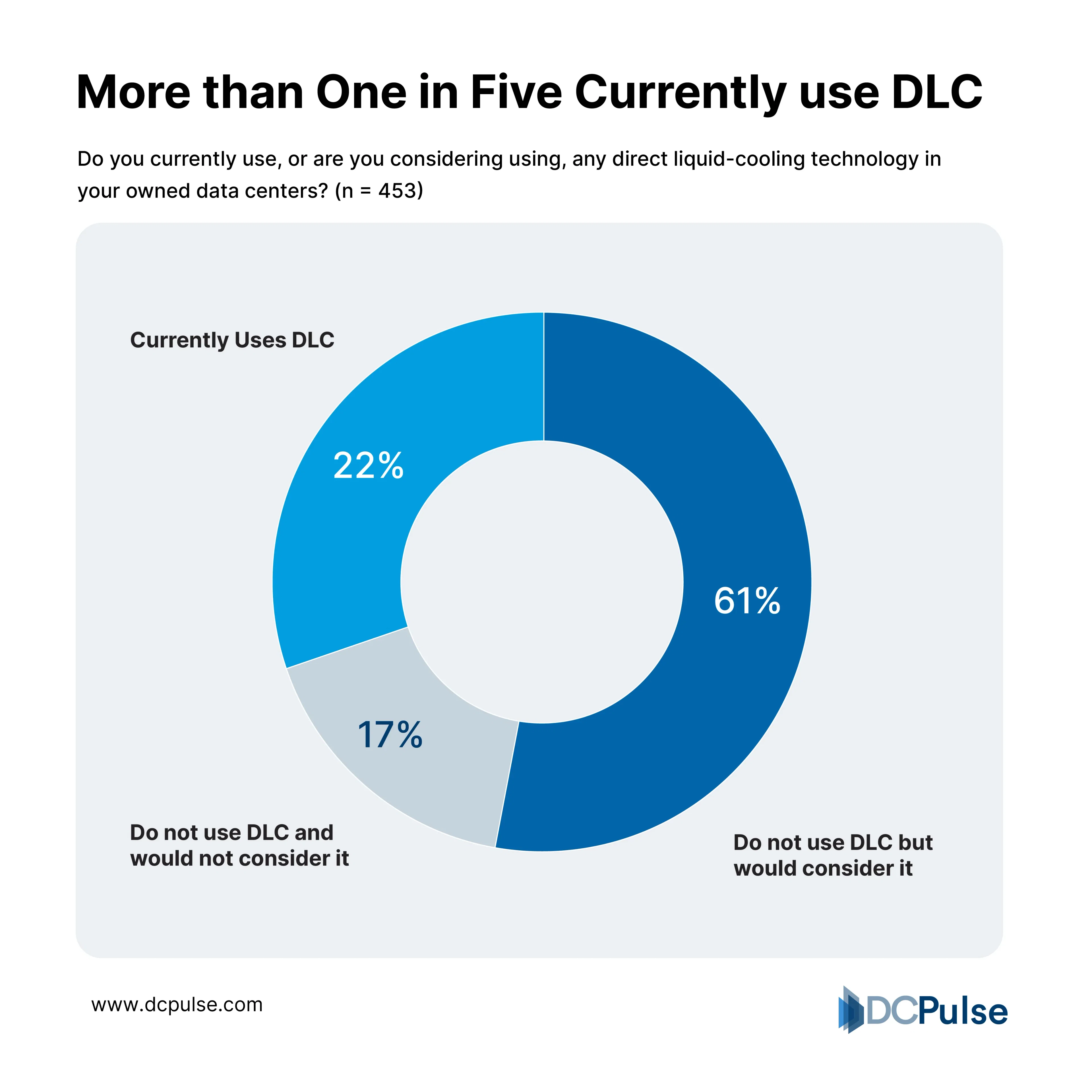 Liquid Cooling Isn’t Niche Anymore It’s the Next Data Center Standard