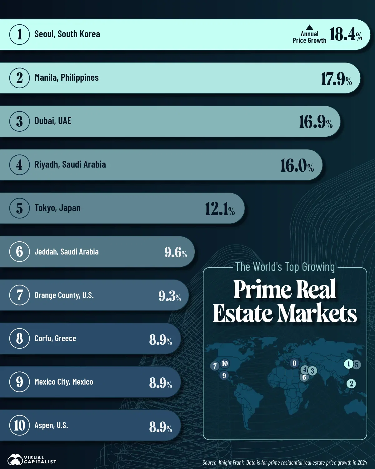 Seoul is the Fastest Rising Luxury Market 💰
