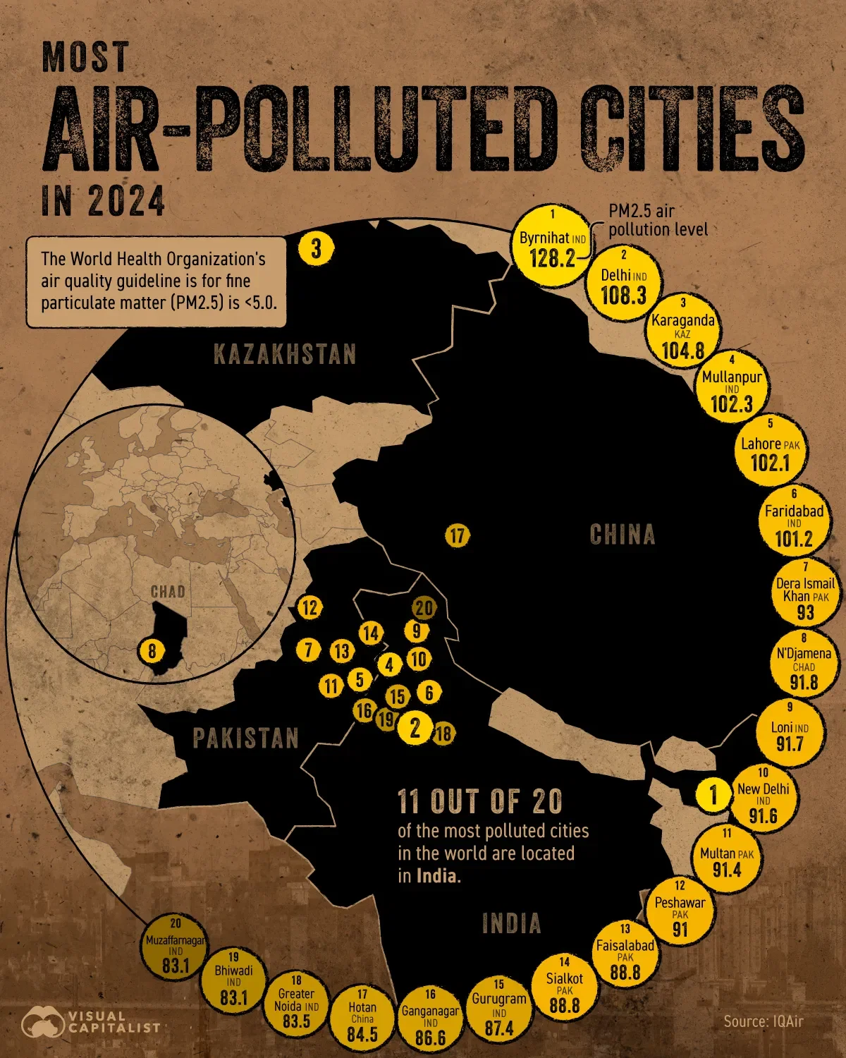 Most of the World’s Most Polluted Cities Are in India 🚬