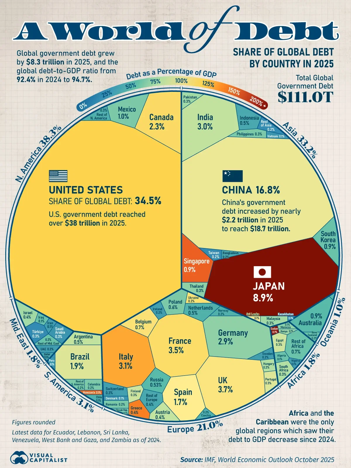 The World's $111 Trillion in Government Debt 💰
