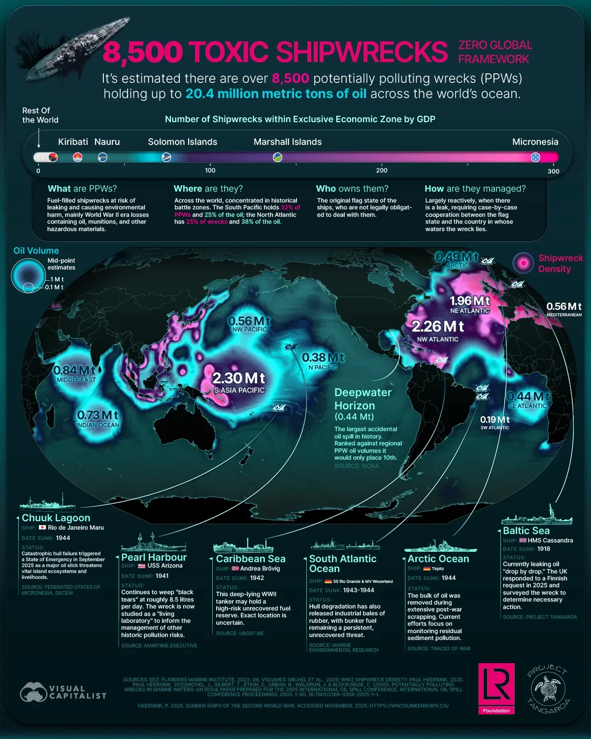 8,500 Toxic Shipwrecks. Zero Global Framework.