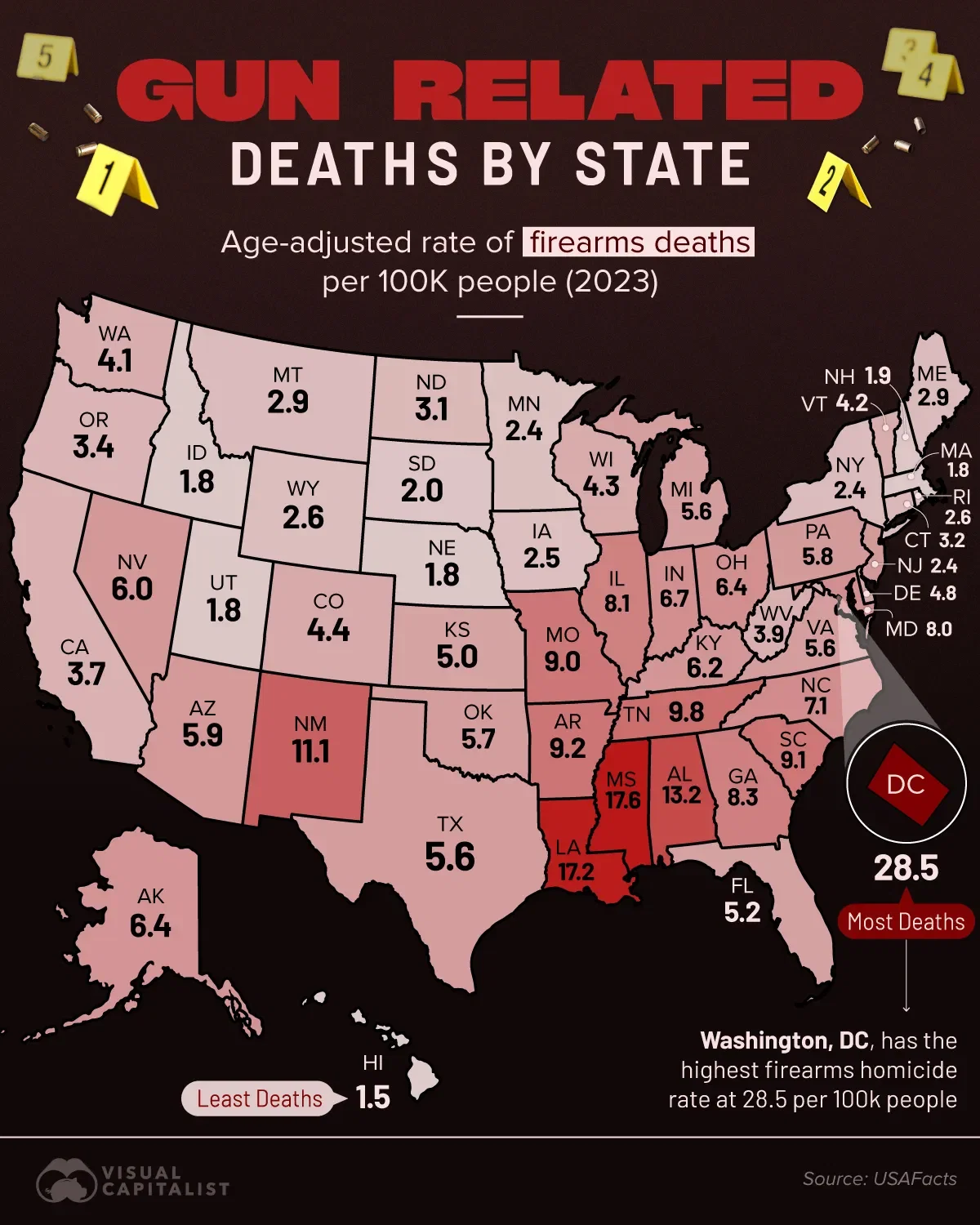 Mapping Gun-related Deaths by State