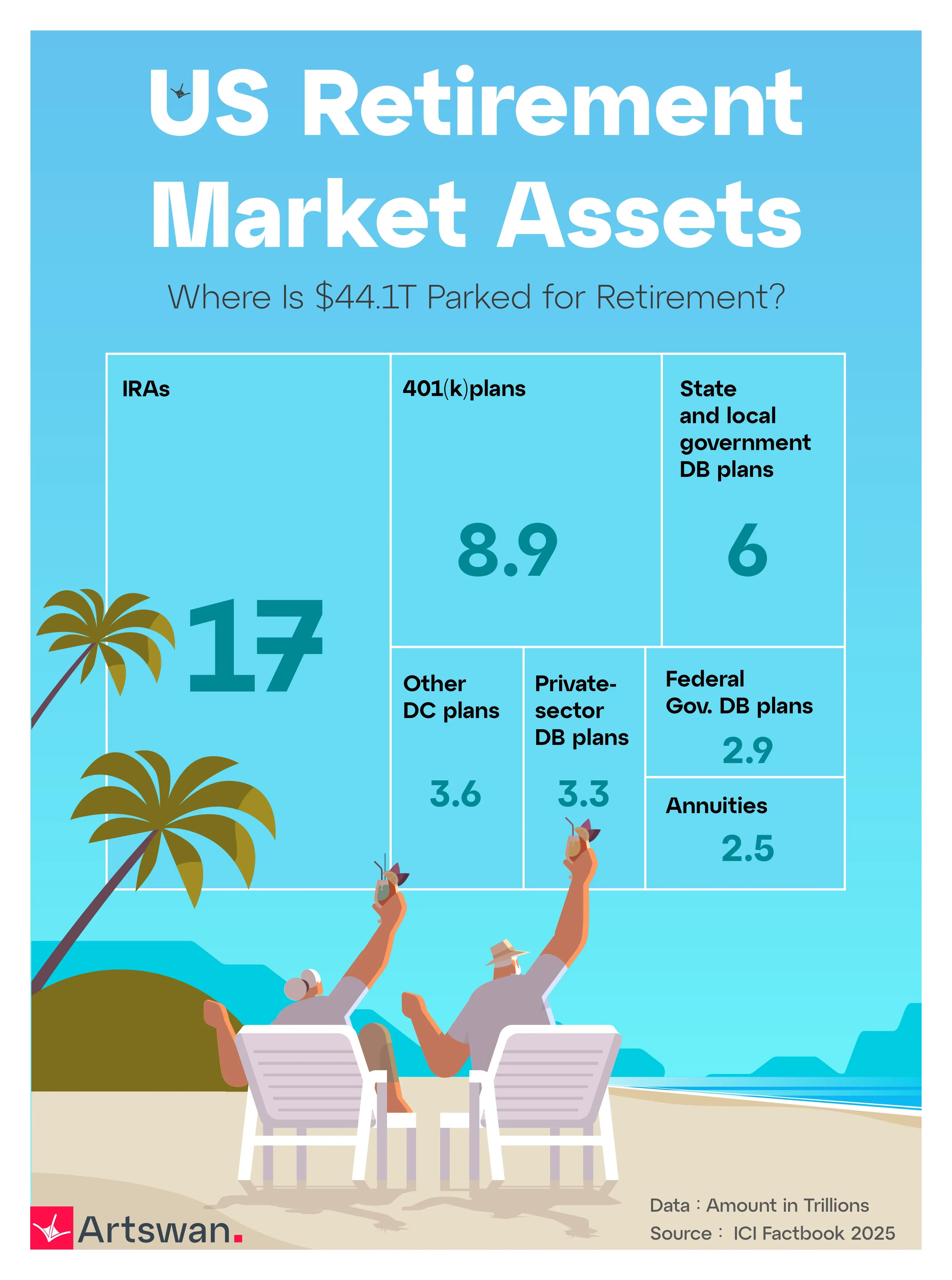 US Retirement Market Assets