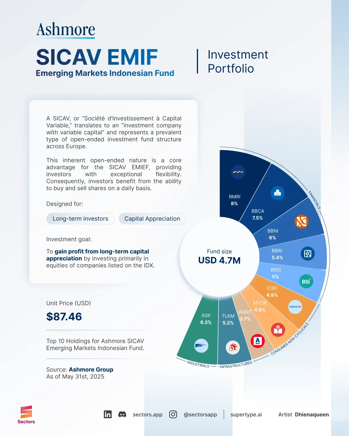 Ashmore SICAV EMIF Portfolio