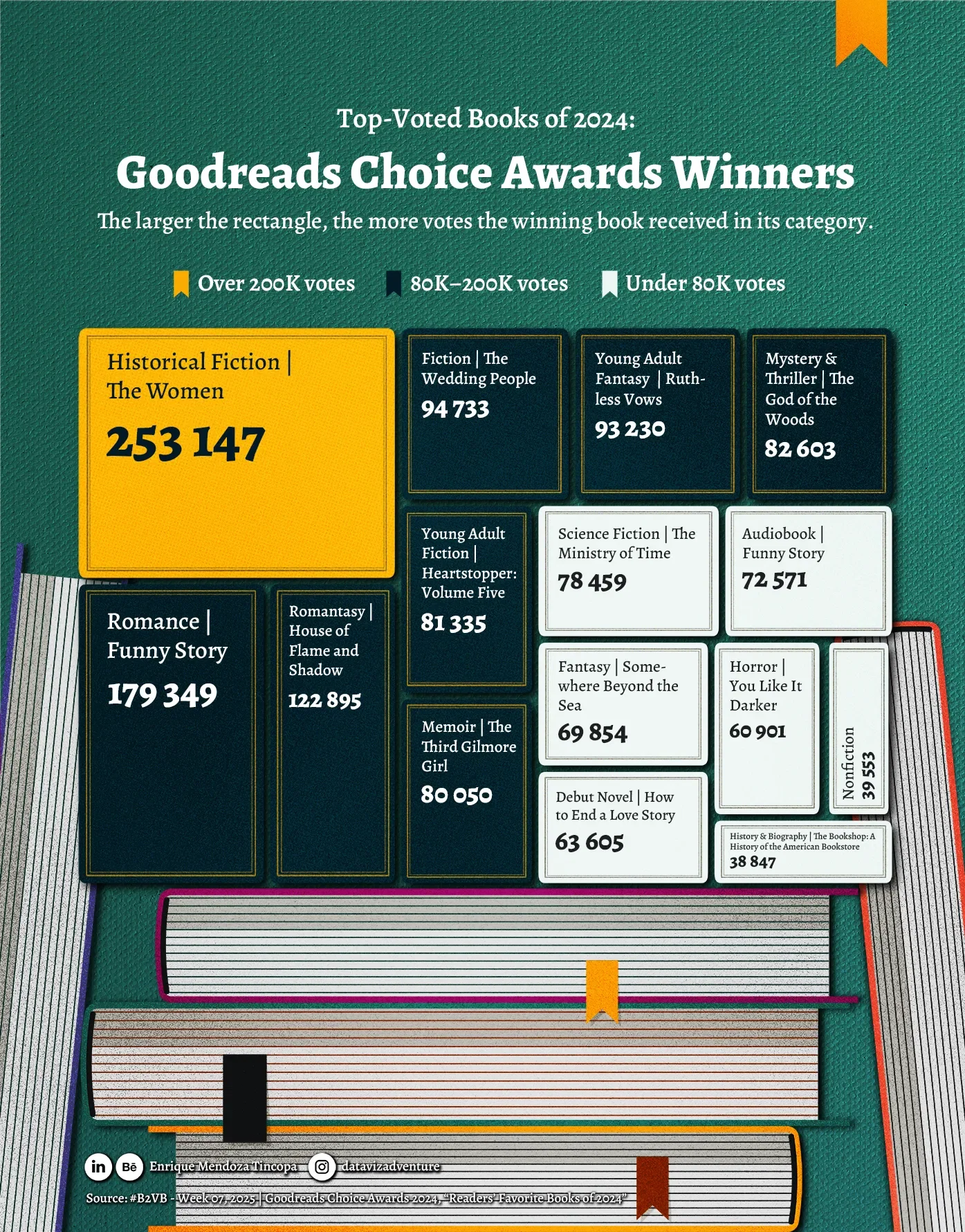 Goodreads Choice Awards Winners 2024