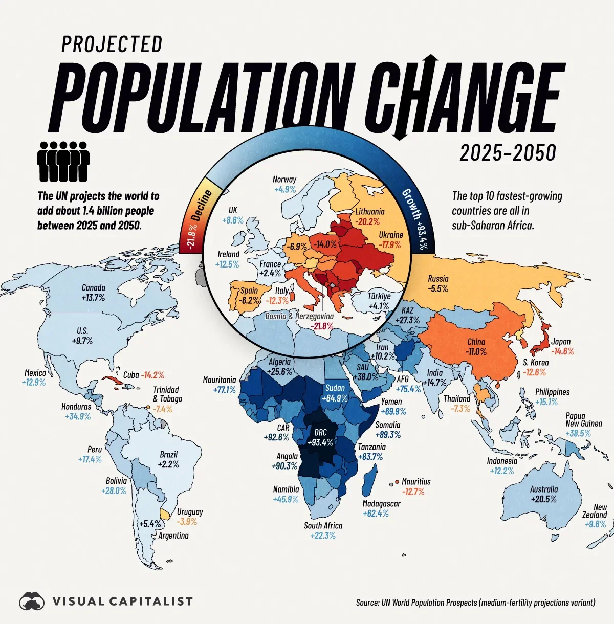 Projected Population Change by Country (2025-2050)