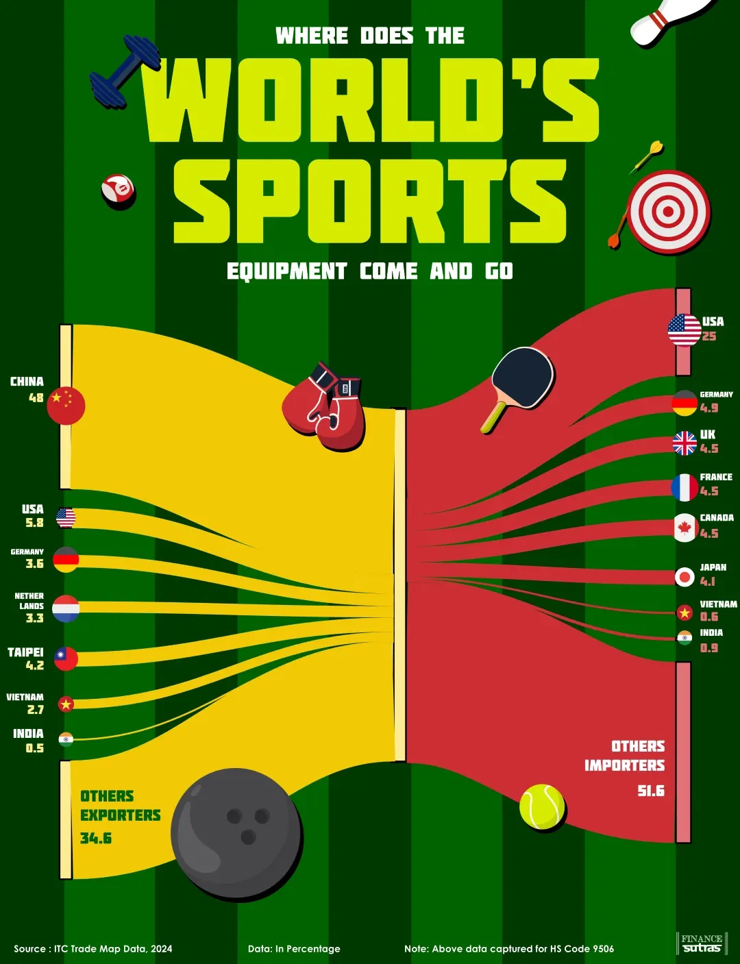 The Sports Supply Chain Nobody Talks About 