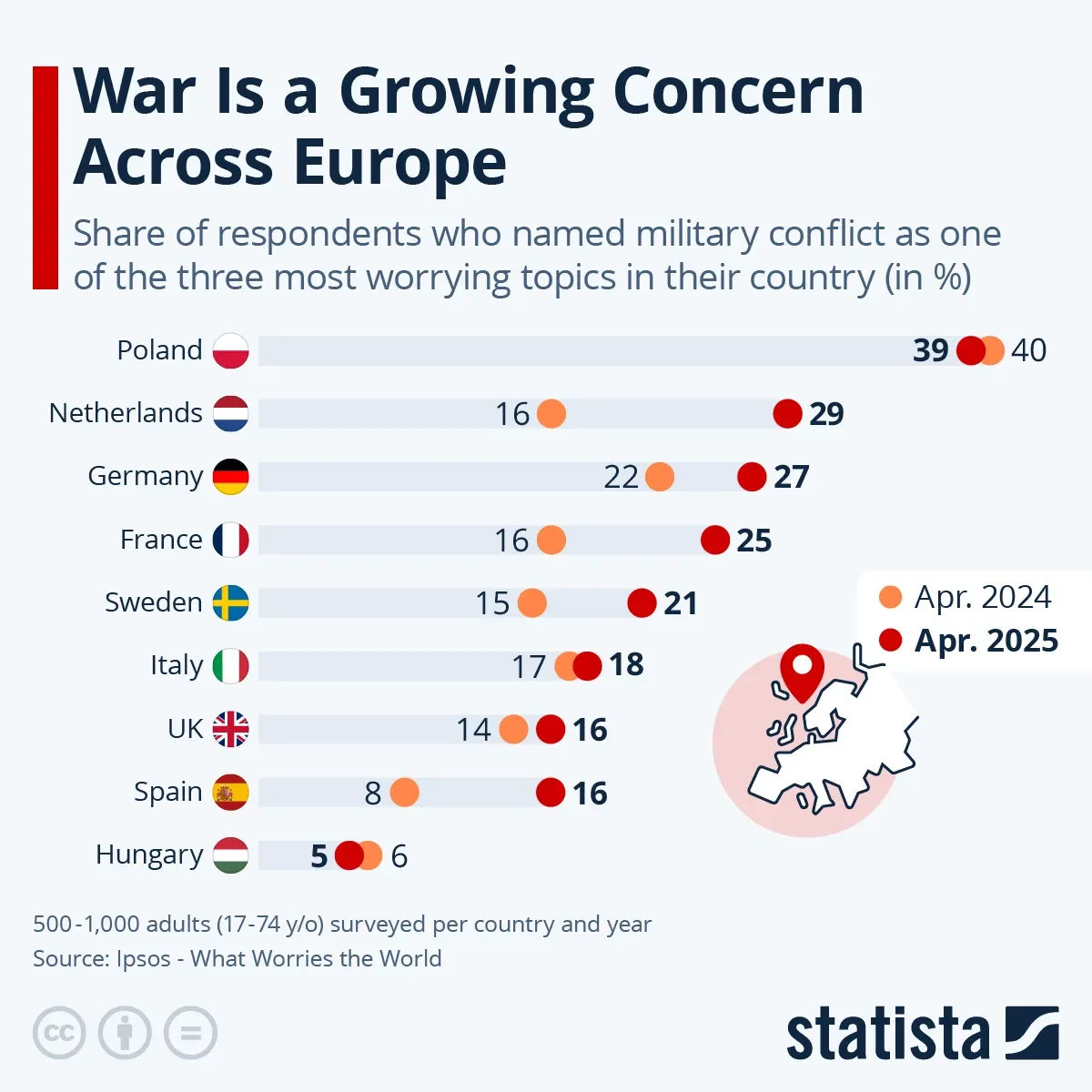 War Is a Growing Concern Across Europe
