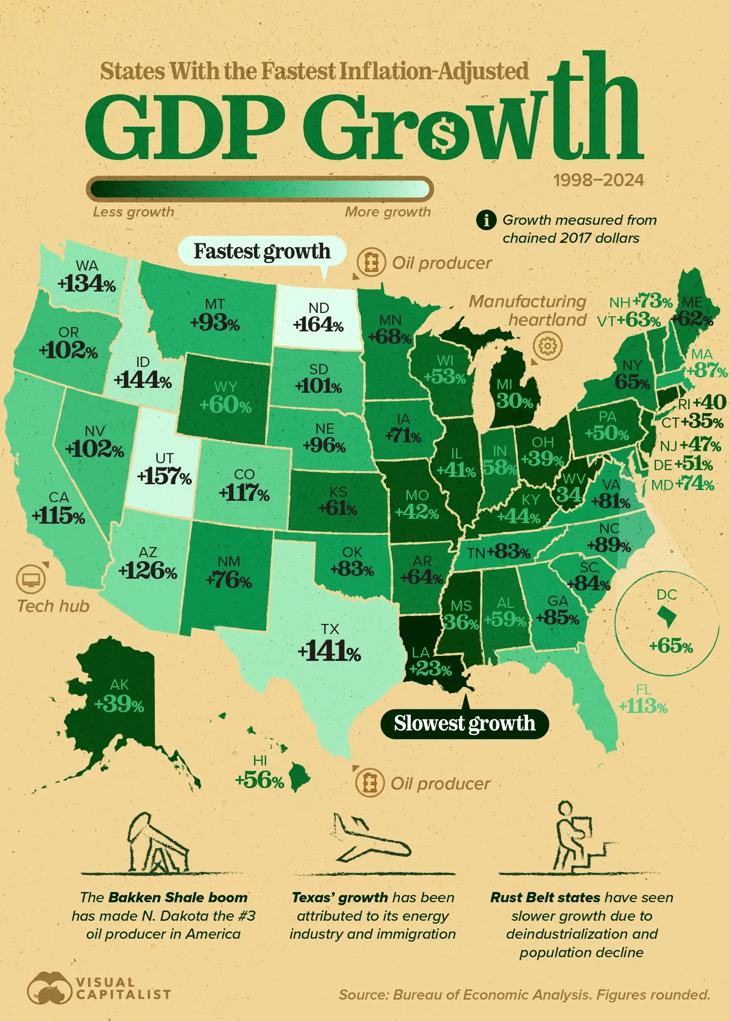State Economies That Have Grown the Fastest since 1998