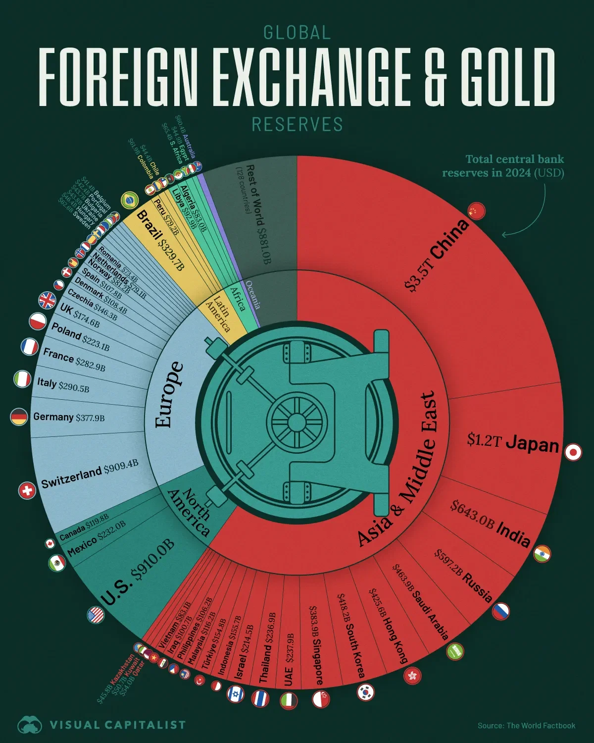 Top 50 Countries by Central Bank Reserves