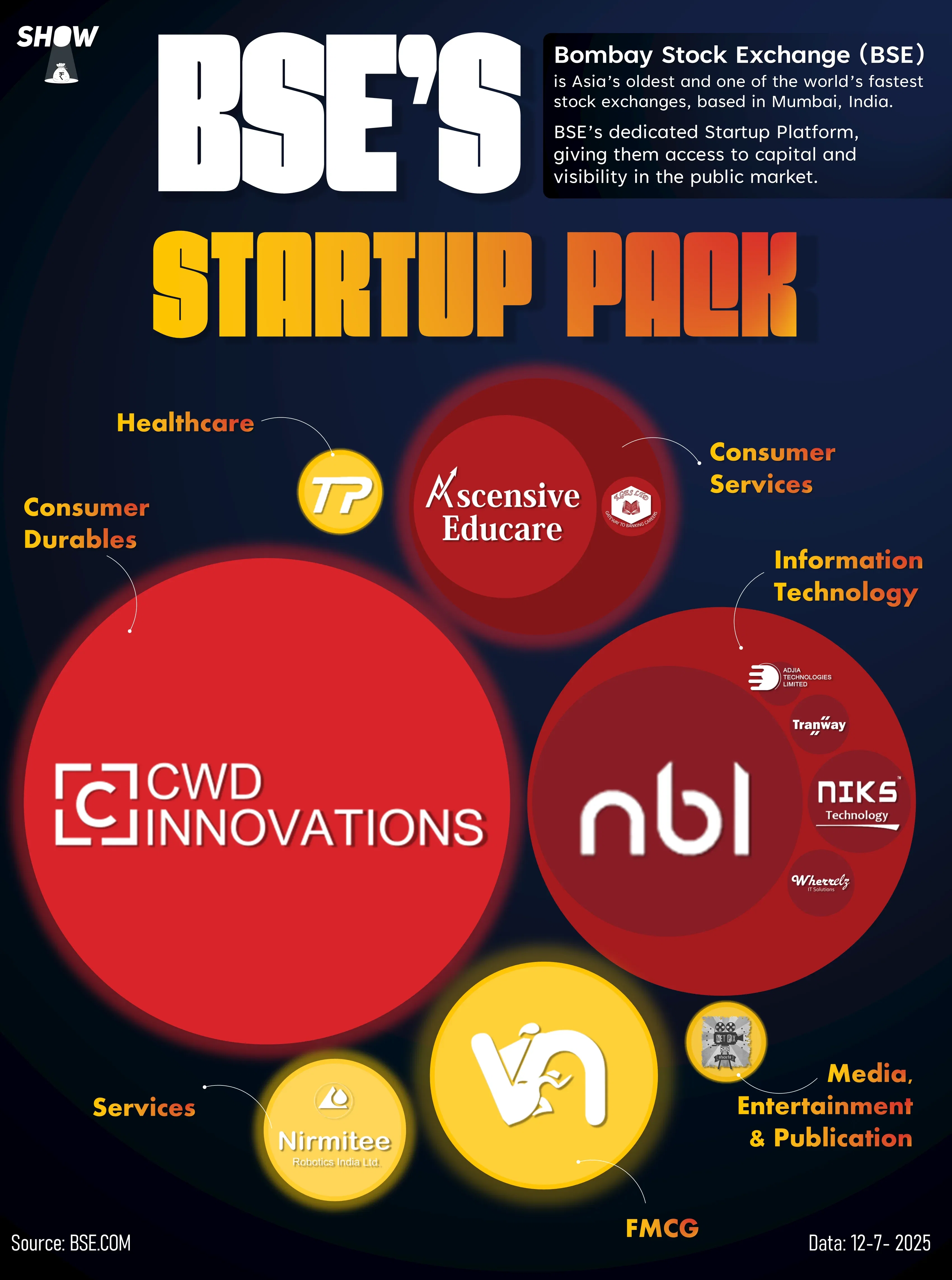 🚀 India’s Startups Are Going Public!