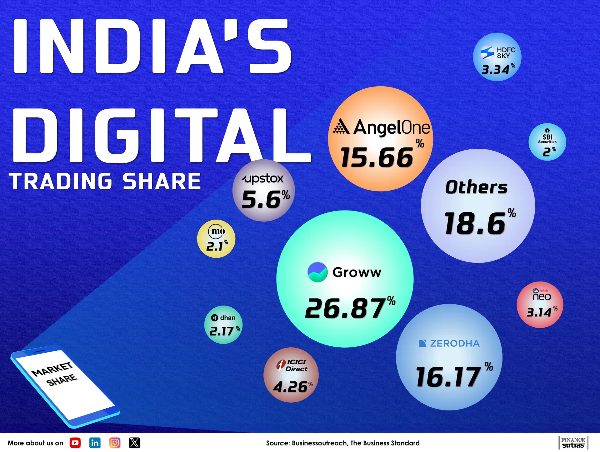 India’s trading app race is heating up!!!