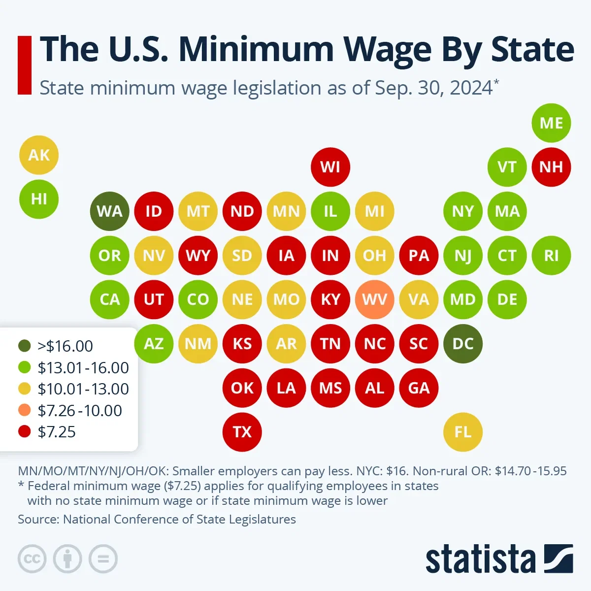 The U.S. Minimum Wage By State
