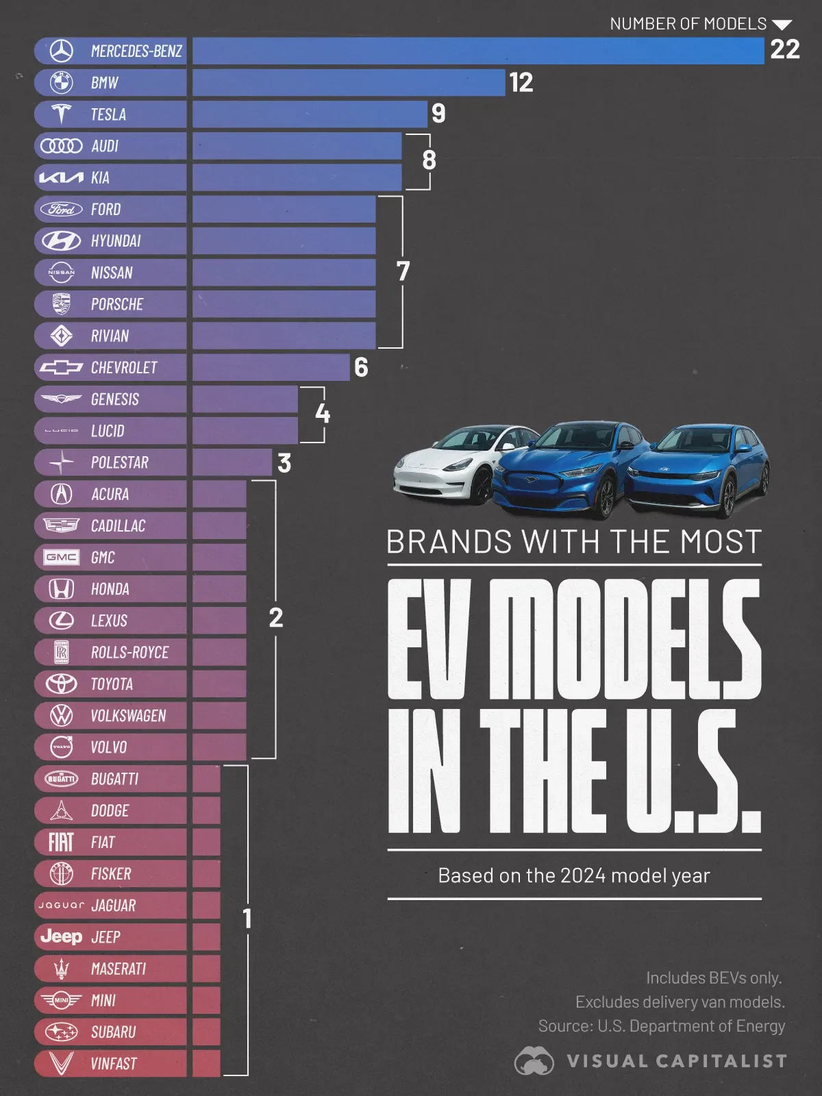 Brands With the Most EV Models in the U.S.