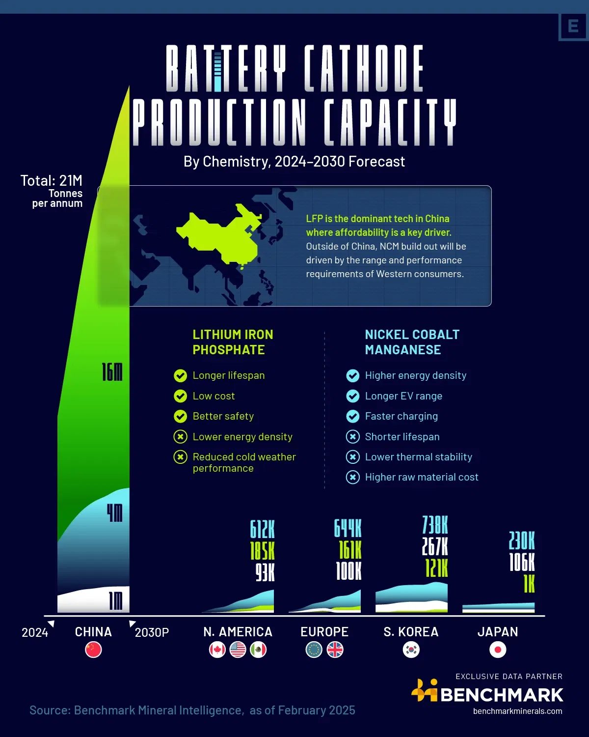 Charted: Battery Capacity by Country (2024-2030) 