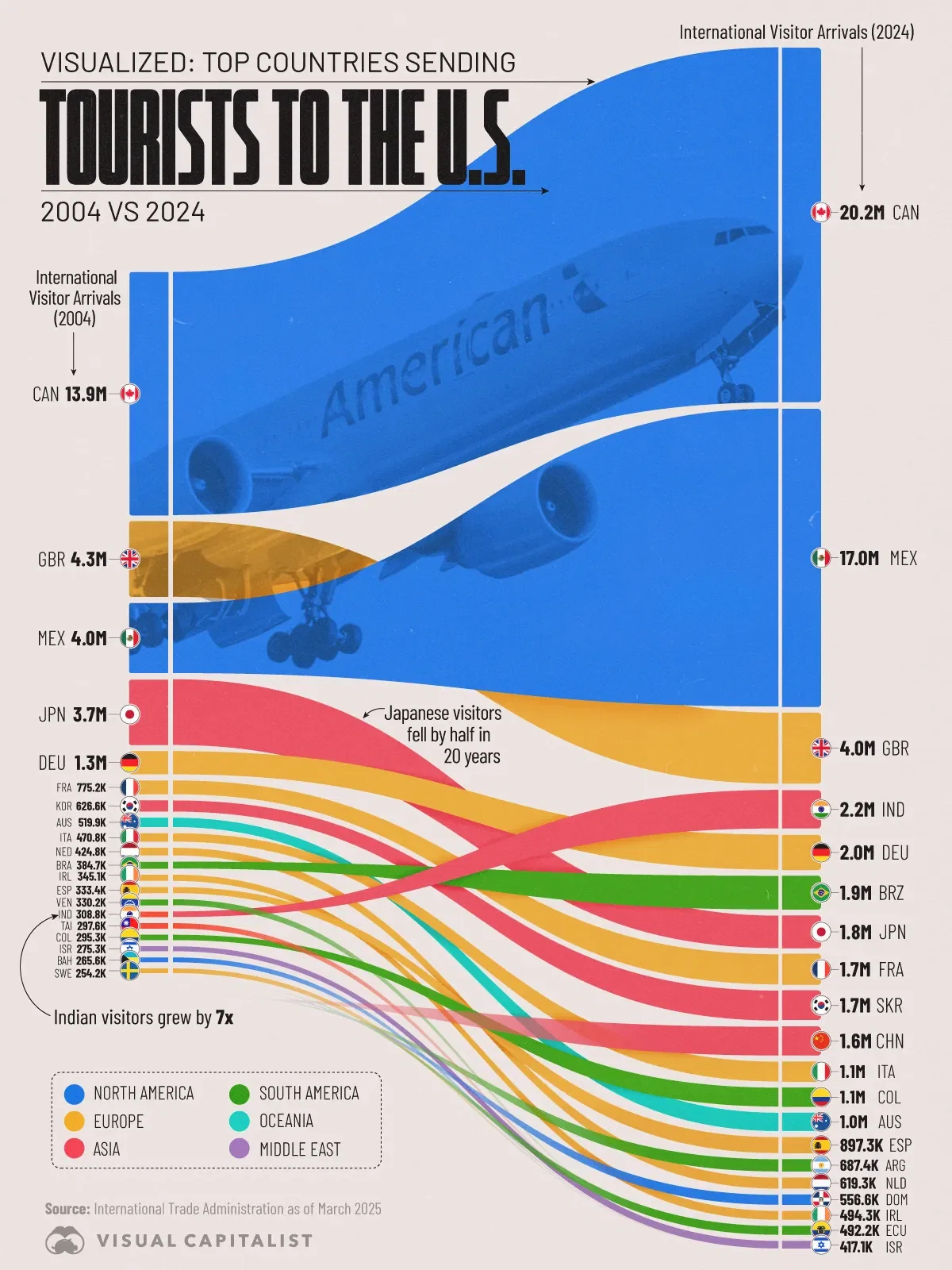 Visualized: Top Countries Sending Tourists to the U.S.