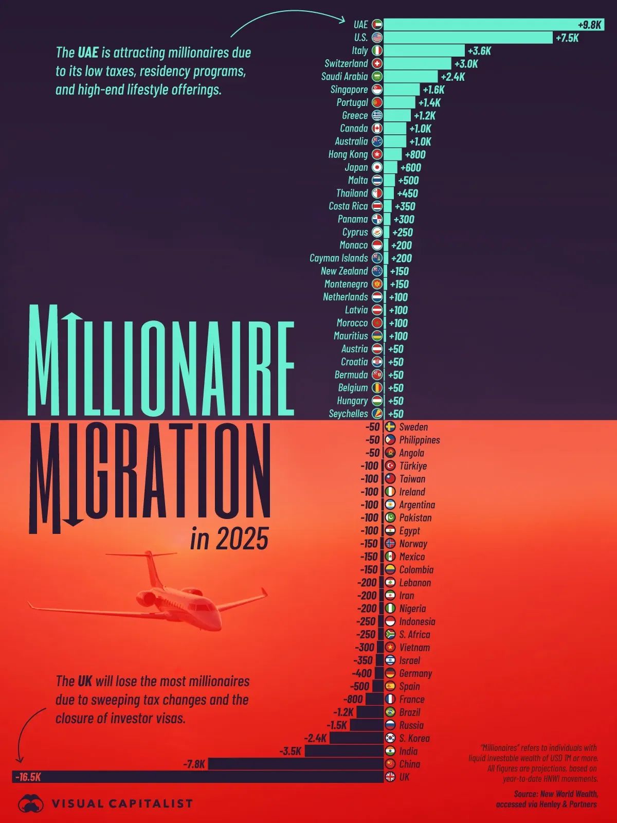 Tracking the Movement of Millionaires in 2025