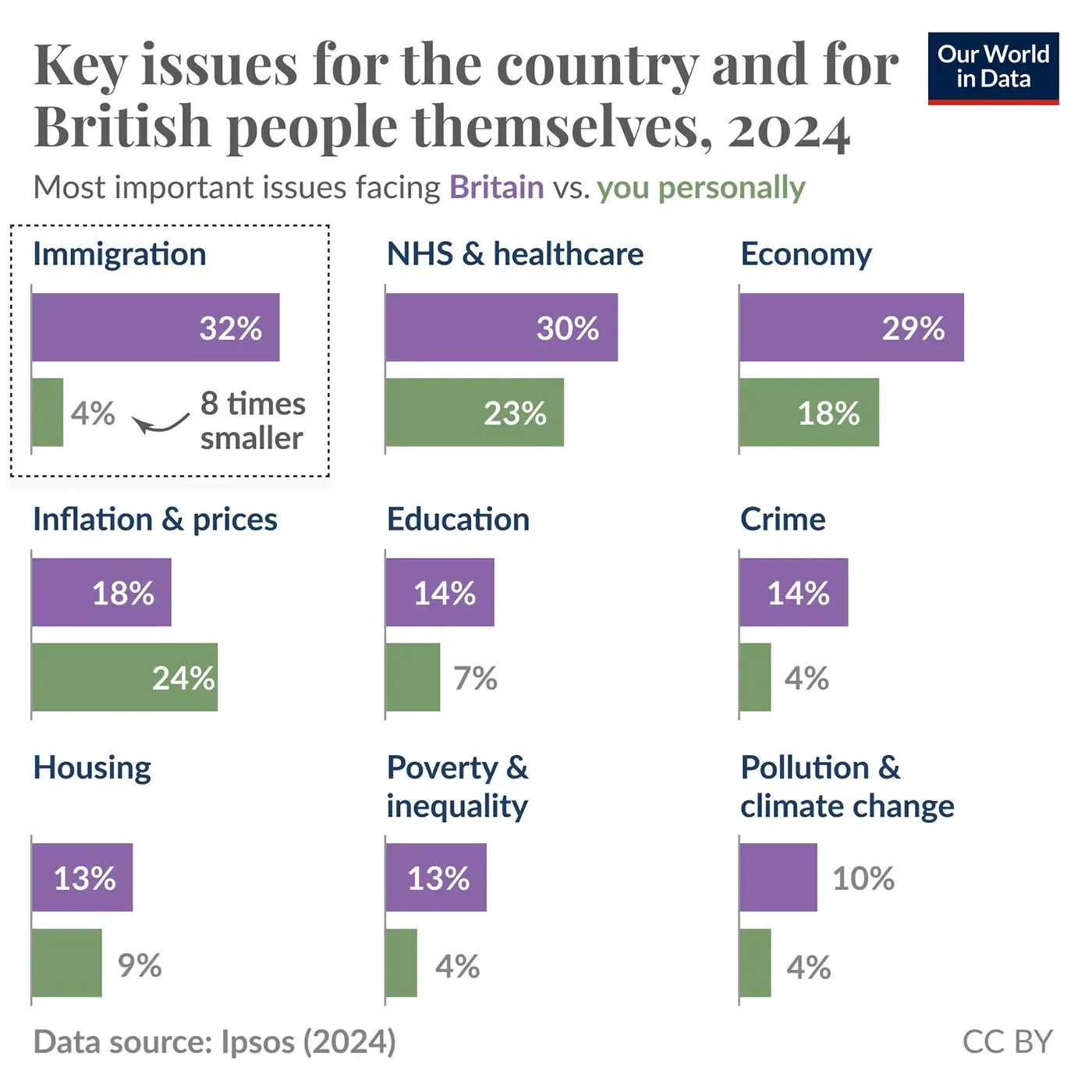 Key issues for the country and for British people themselves