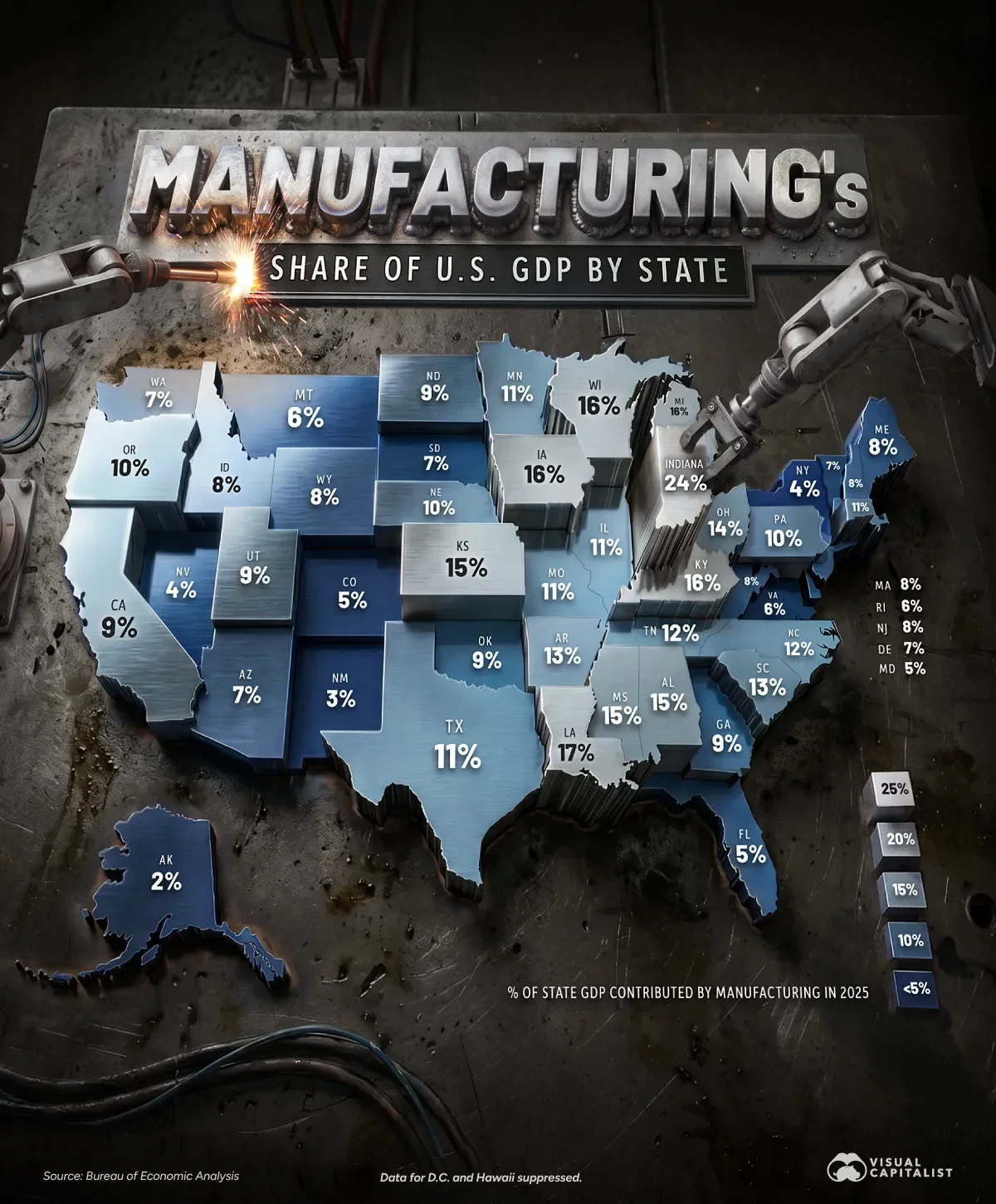 Which U.S. States Depend Most on Manufacturing?