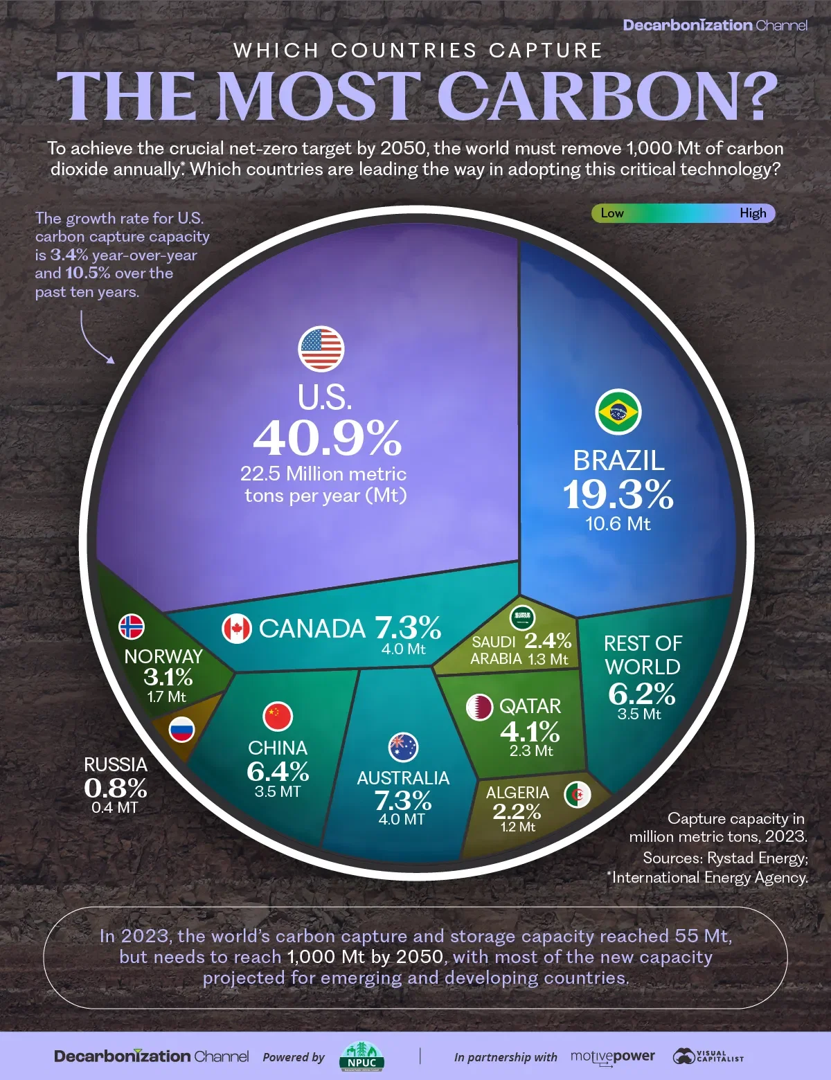 Visualized: Which Countries Capture the Most Carbon?