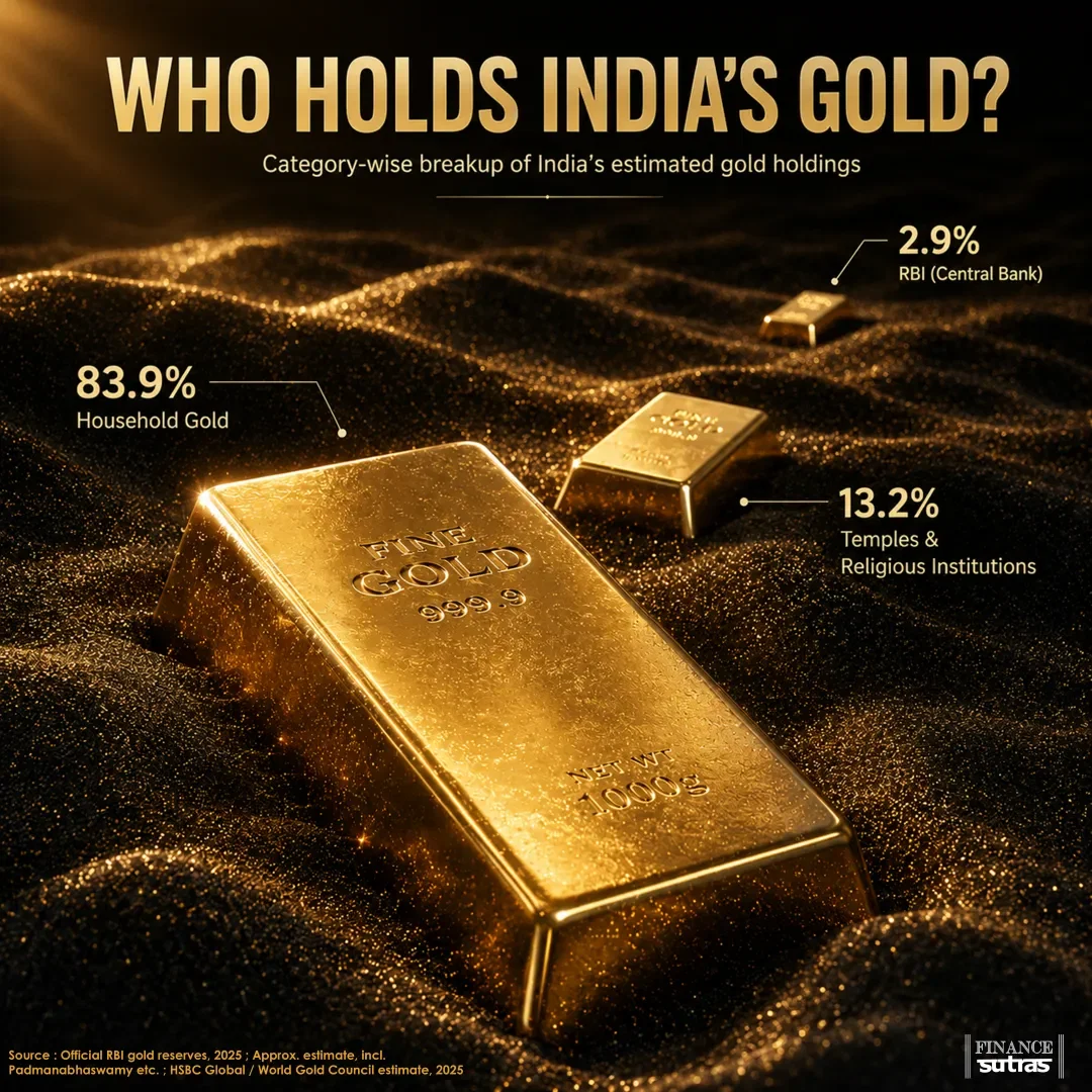 India's Biggest Gold Vault Isn't a Bank.