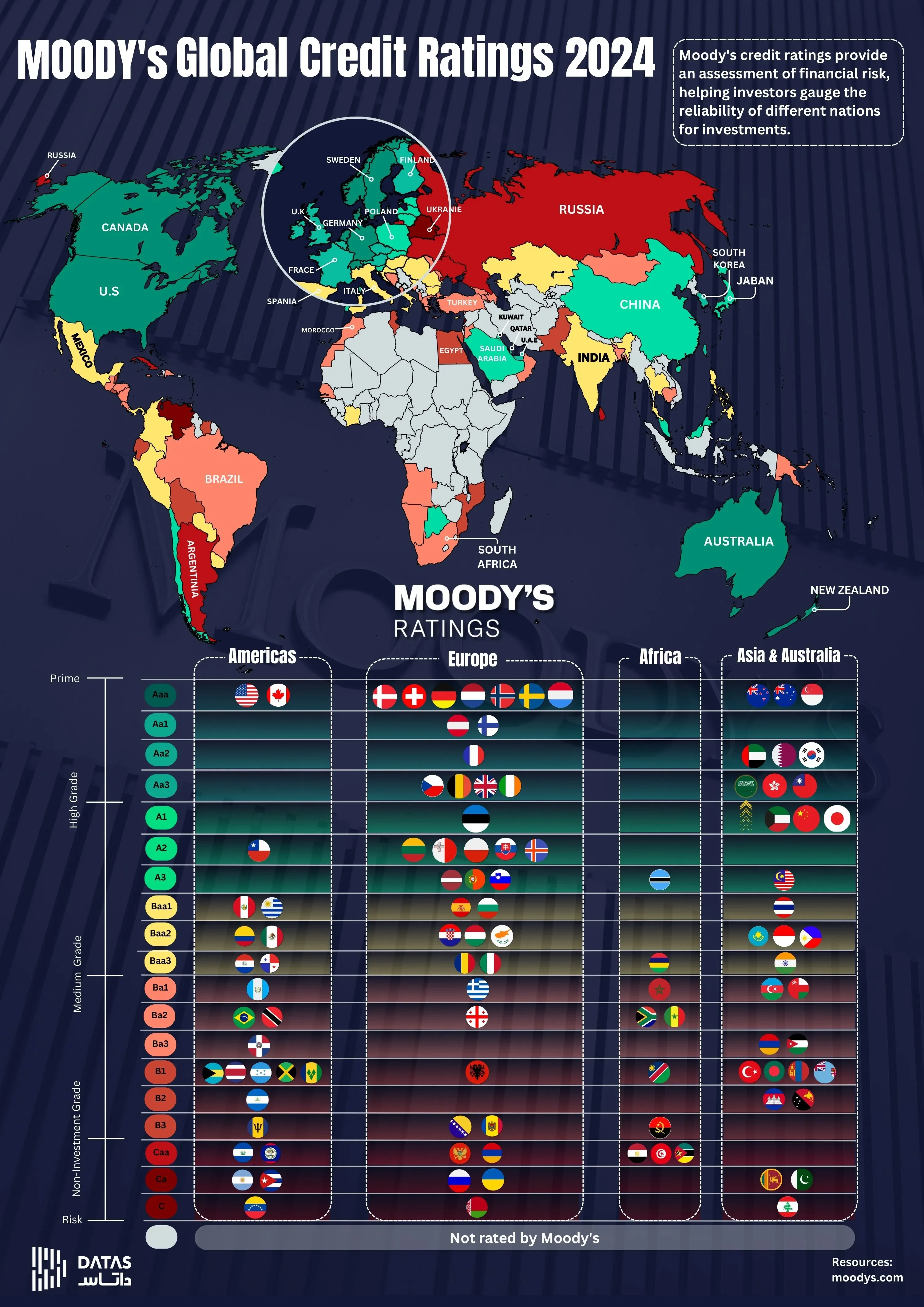 Visualizing Financial Risk: Which Economies are the Safest in 2024?