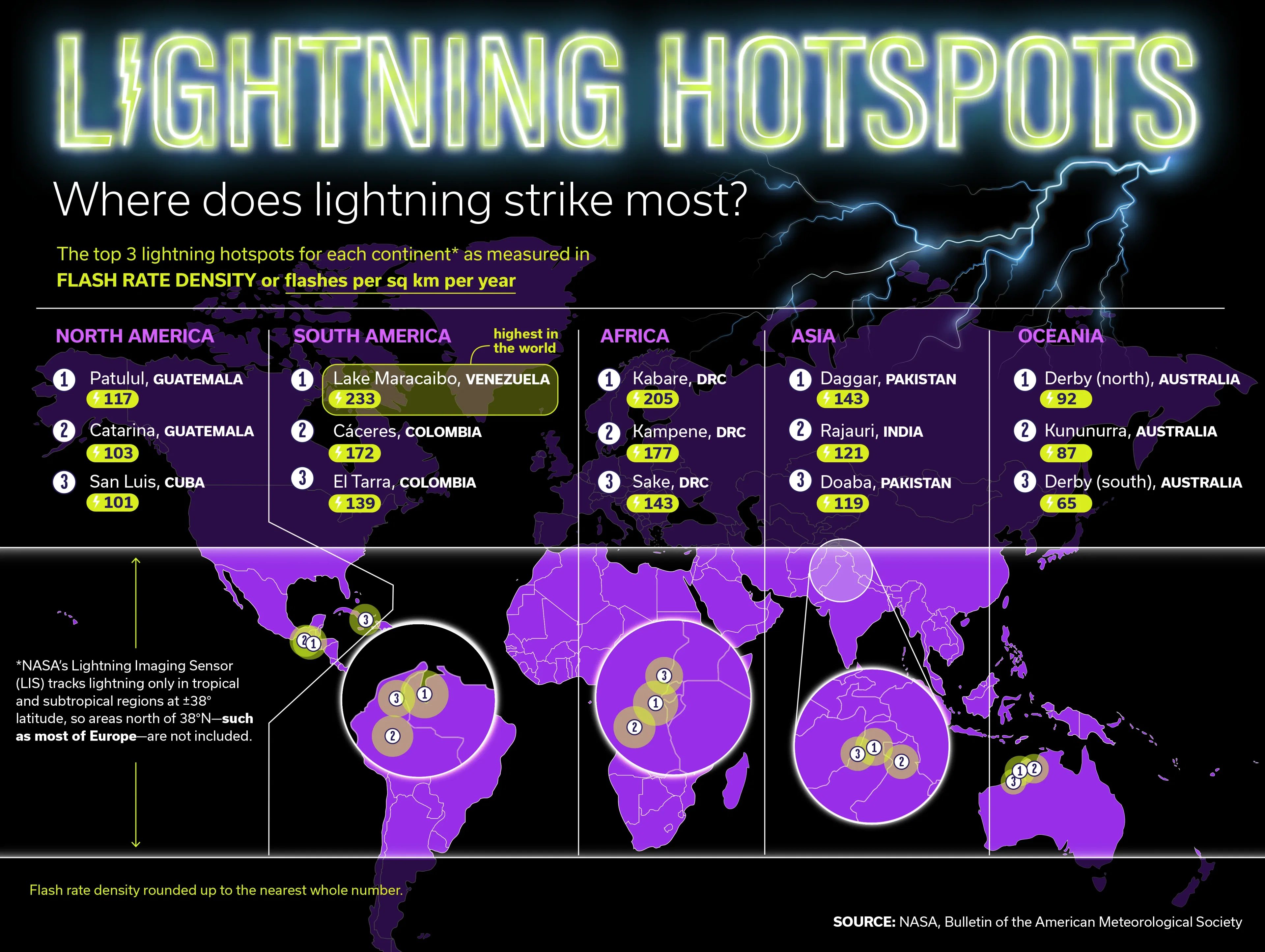 Lightning Hotspots