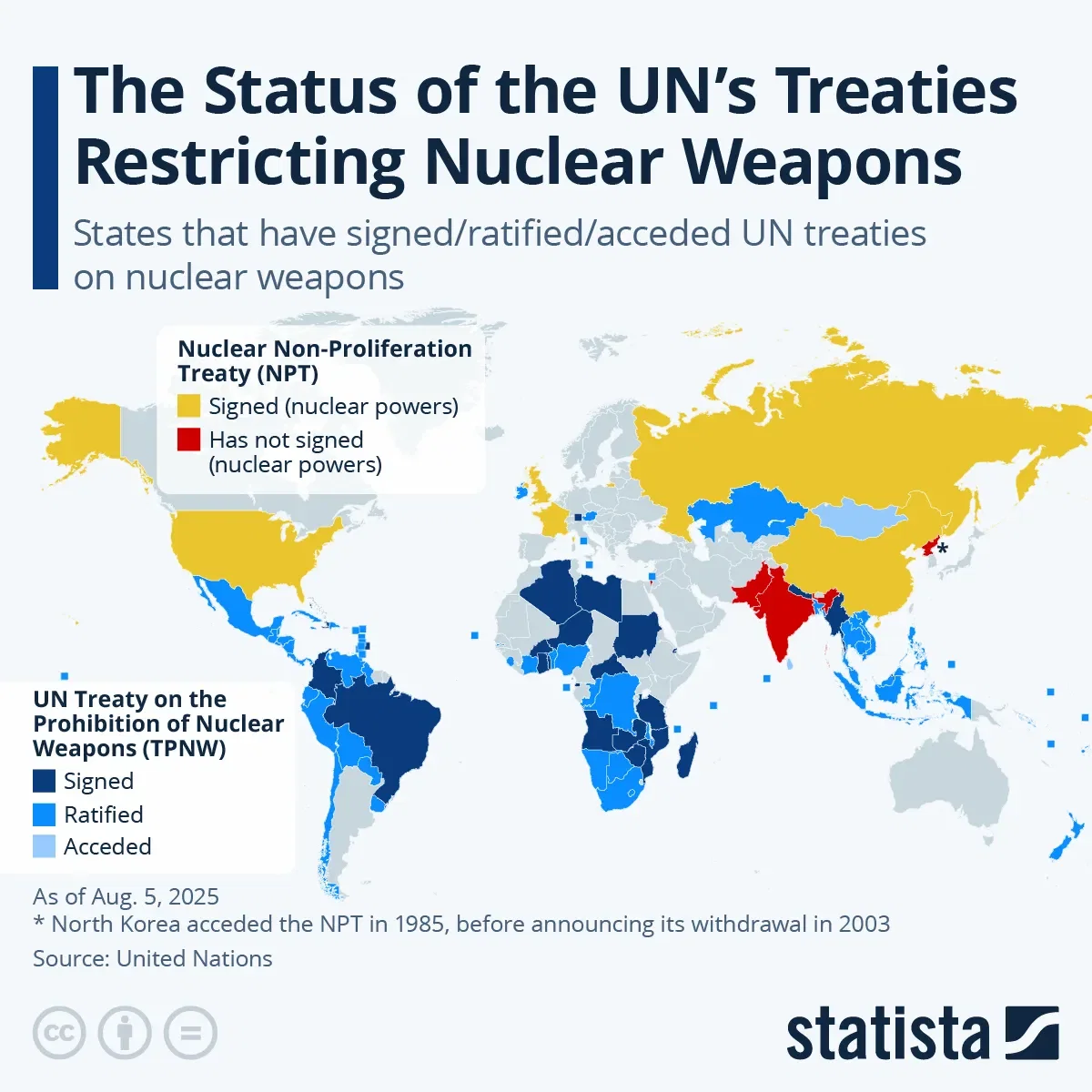 The Status Of The UN's Treaty Banning Nuclear Weapons