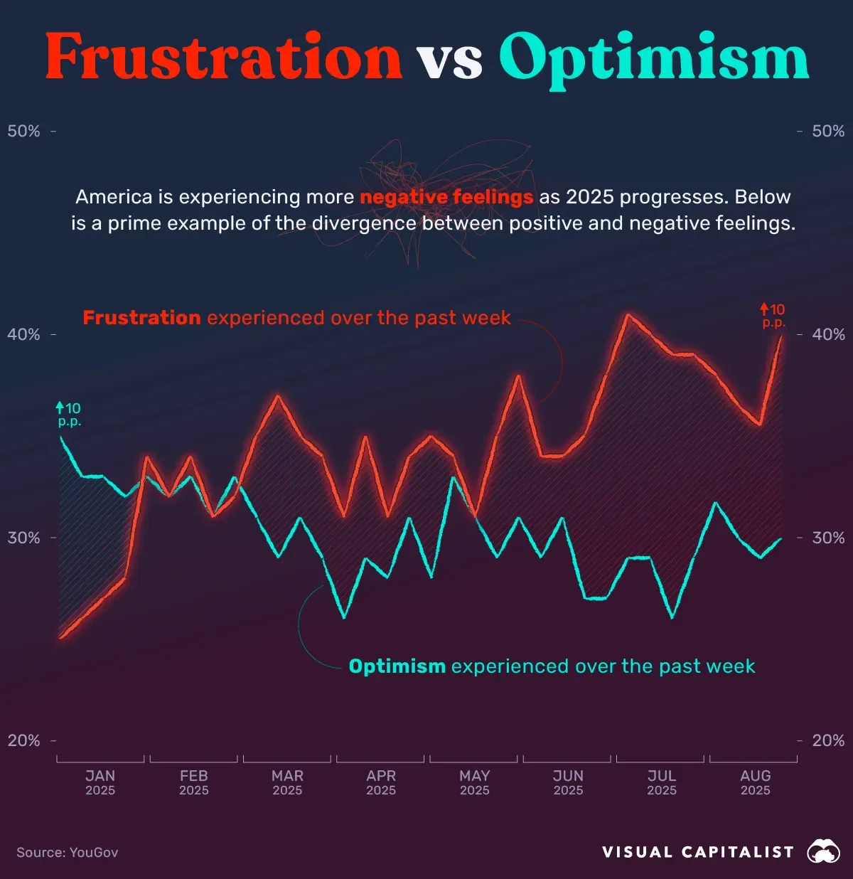 Frustration vs Optimism: How America Feels in 2025