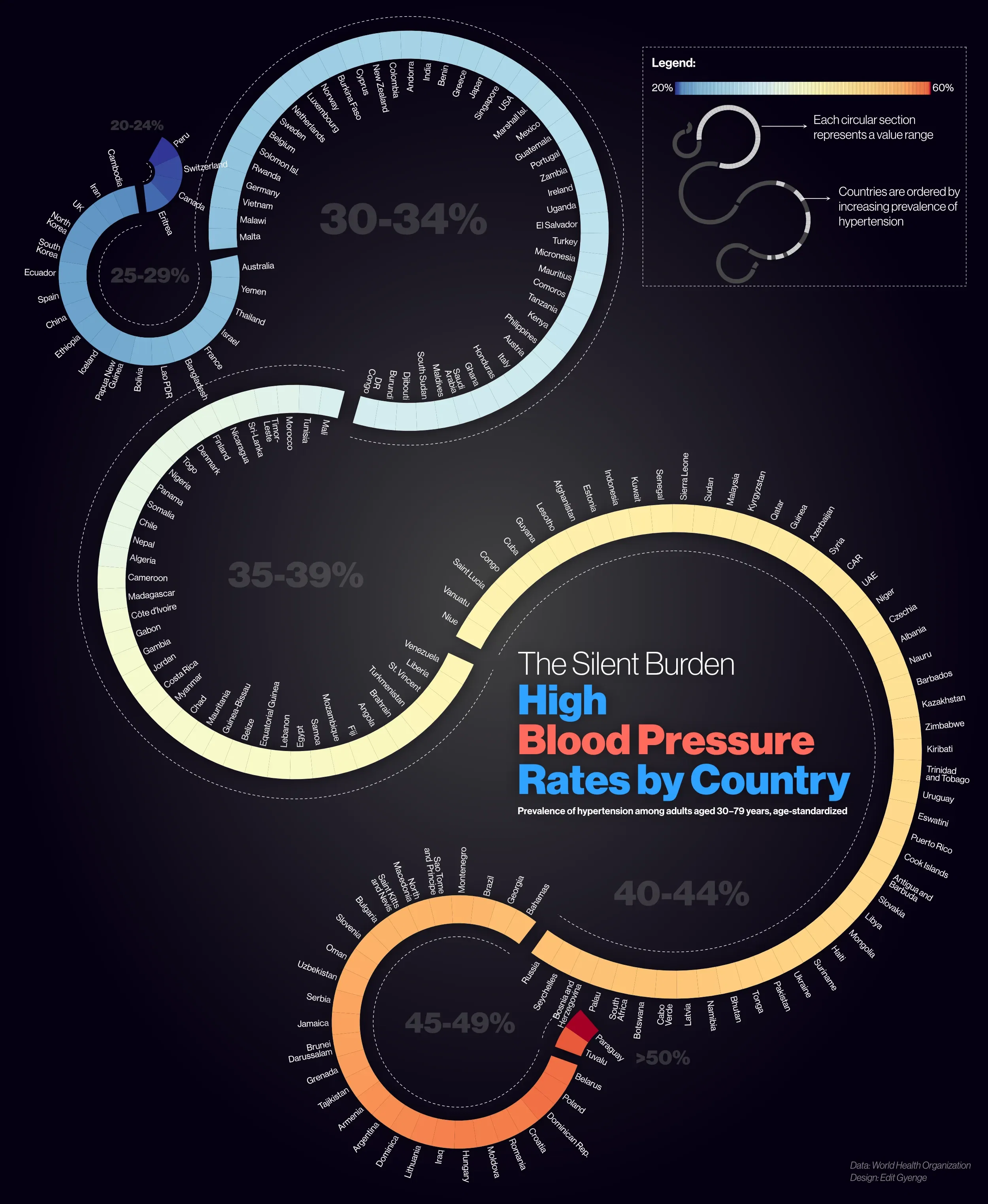 High Blood Pressure Rates by Country
