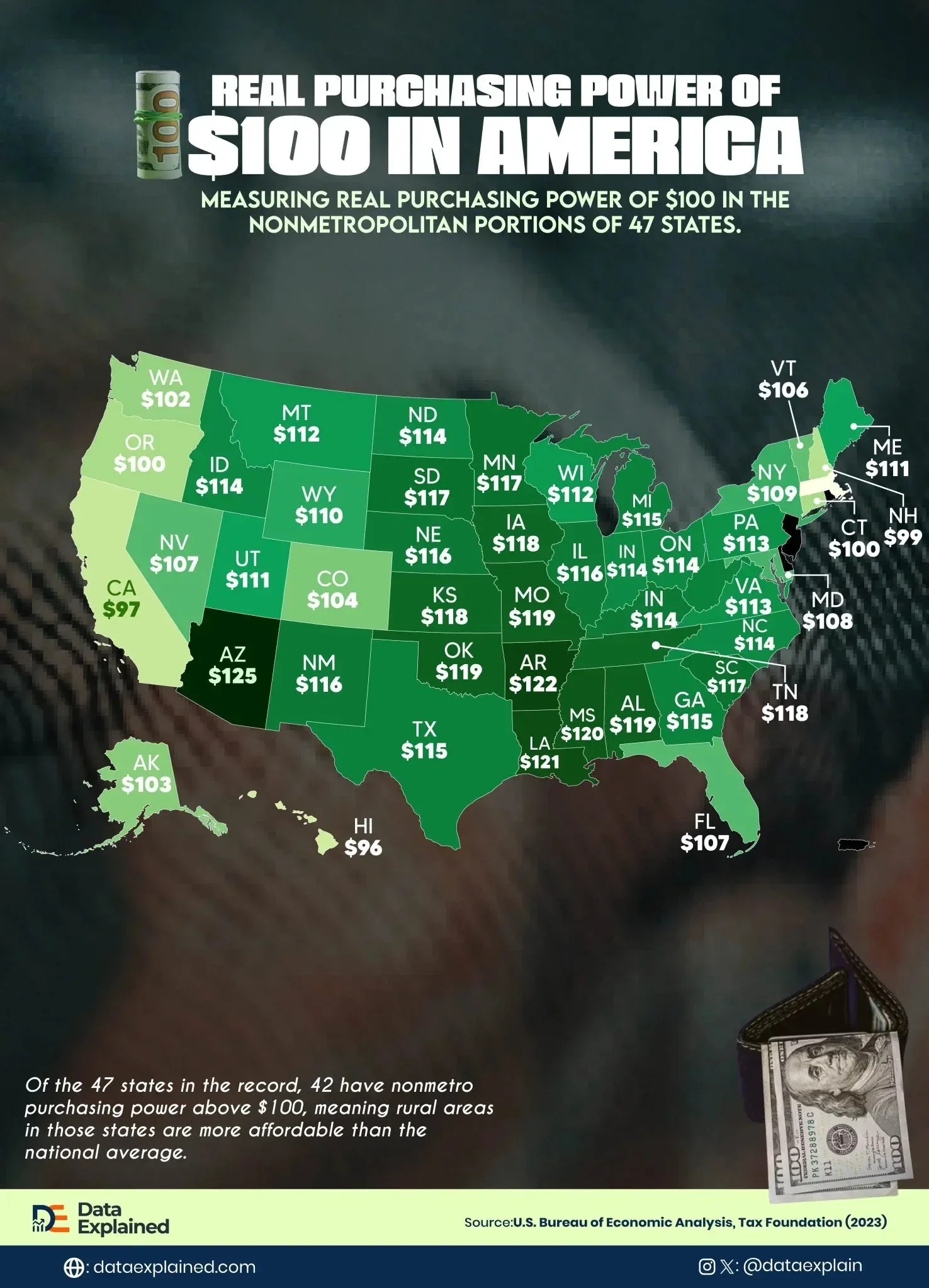 Mapped: How Much Is $100 Actually Worth in Rural America?