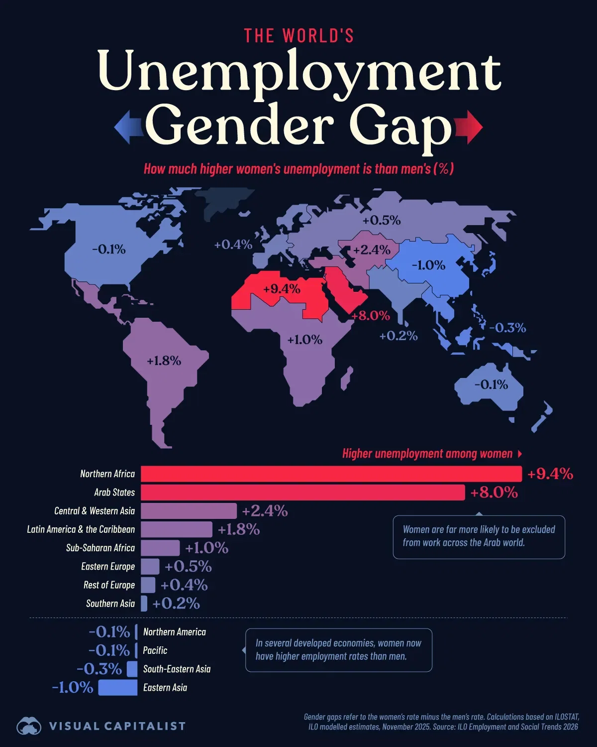 Mapped: The World’s Unemployment Gender Gap