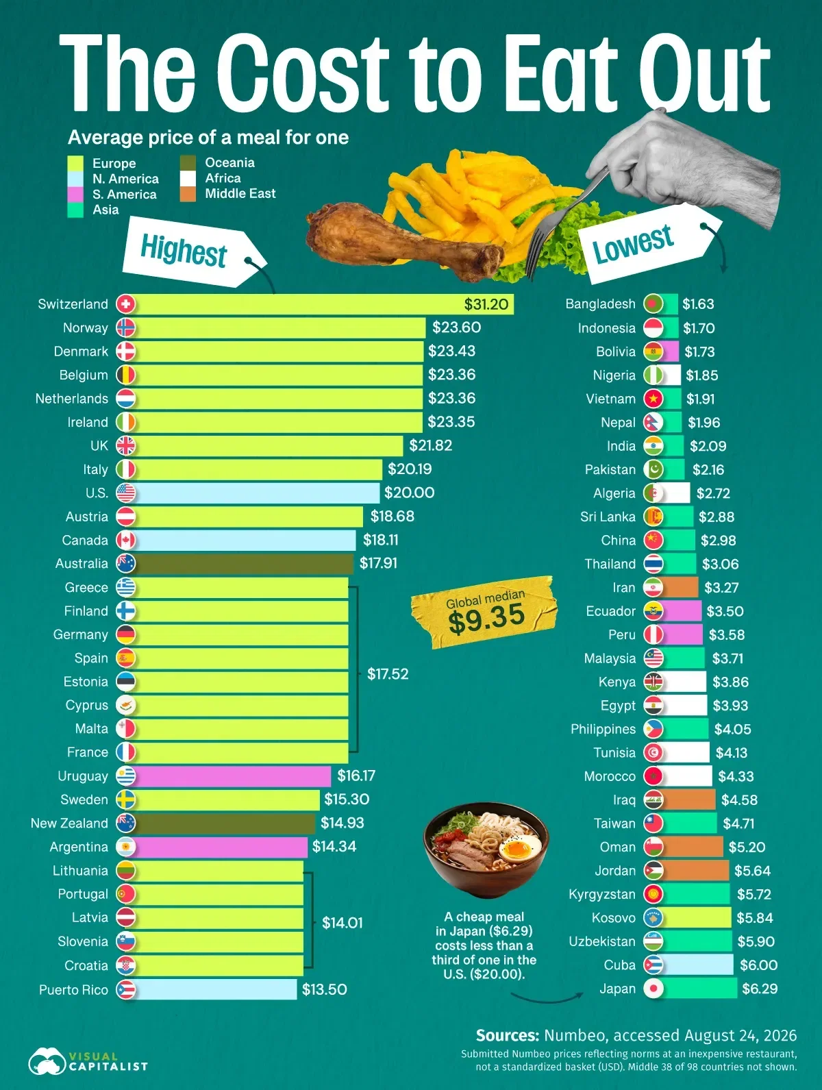 Ranked: Where Eating Out Costs the Most and Least