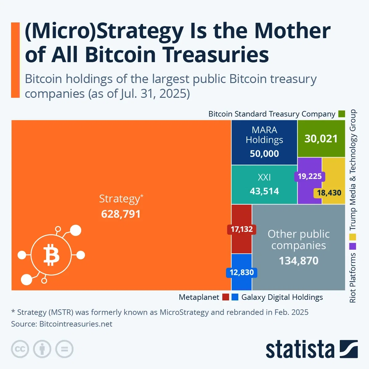 (Micro)Strategy Is the Mother of All Bitcoin Treasuries