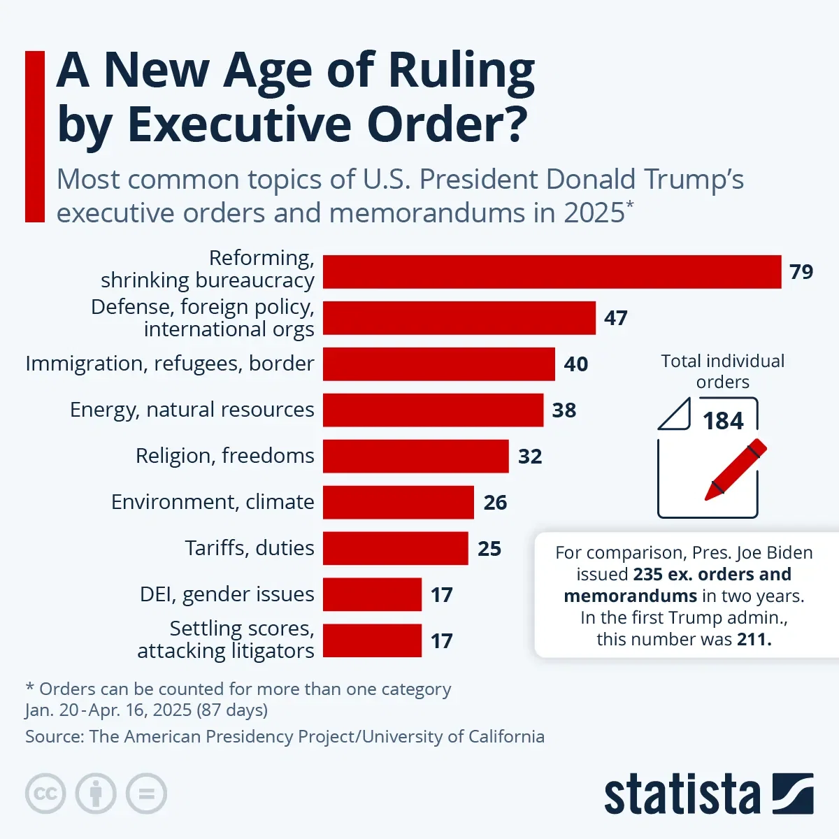 A New Age of Ruling by Executive Order?
