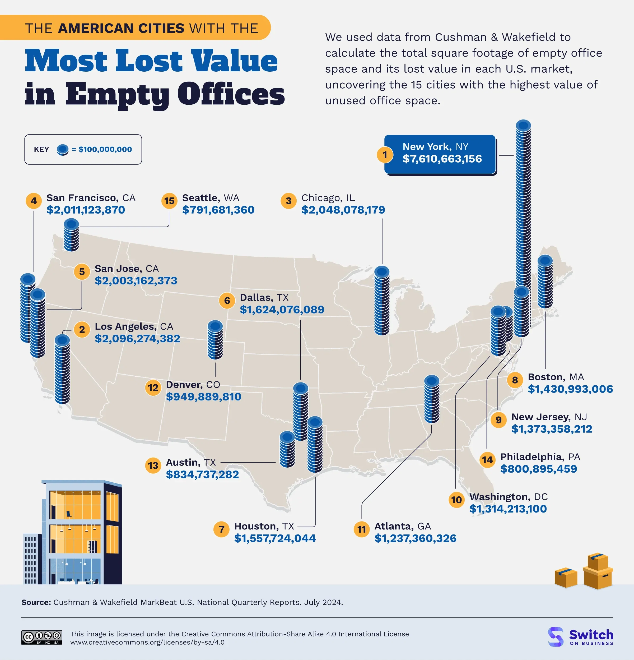The Value of Vacant Offices Across America