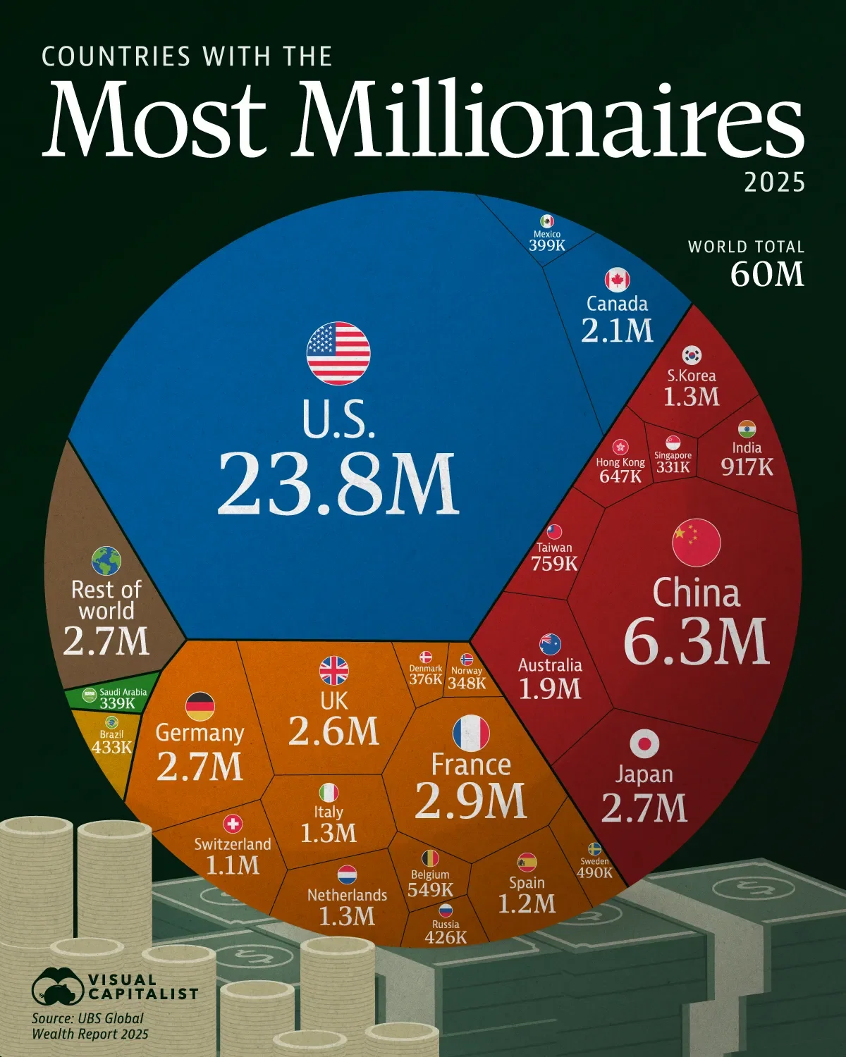The World's Millionaire Population by Country 💰