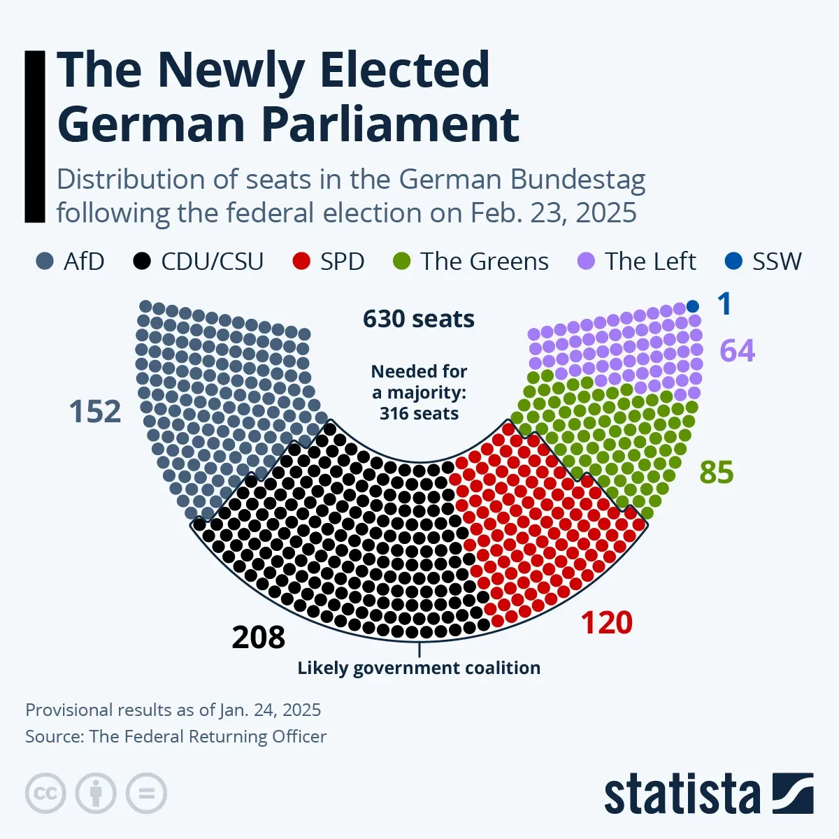 The Newly Elected German Parliament