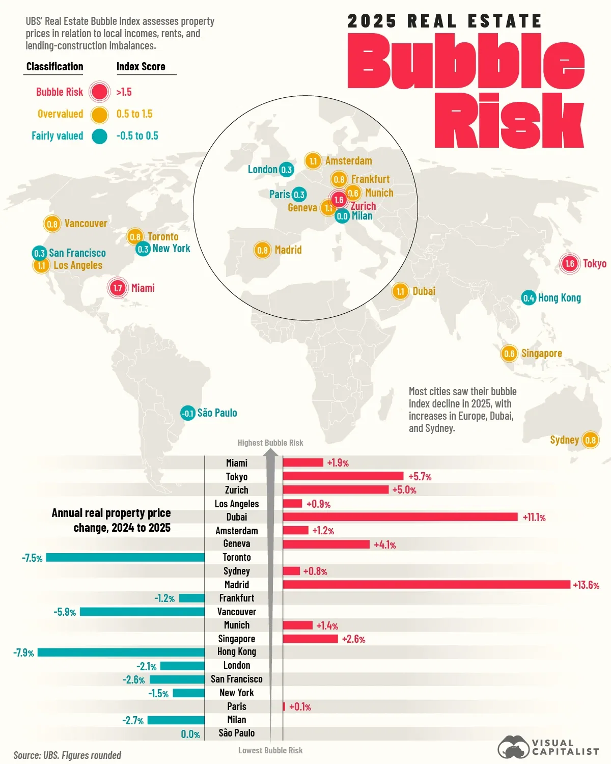 Global Real Estate Bubble Risk in 2025