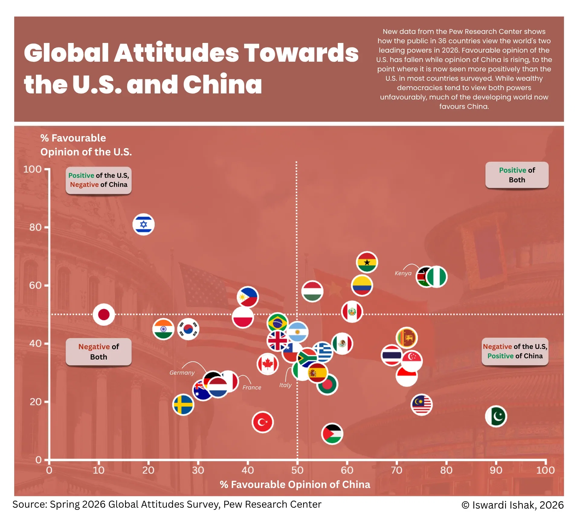 Global Attitudes Towards the U.S. and China 2026