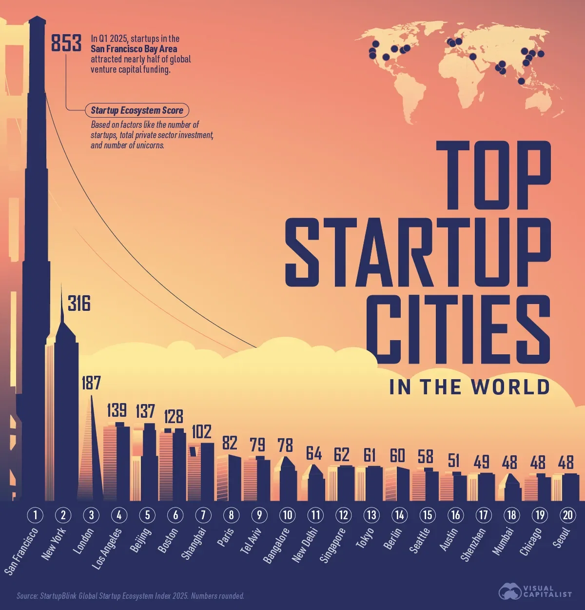 Bangalore is the #10 Startup City in 2025 🇮🇳