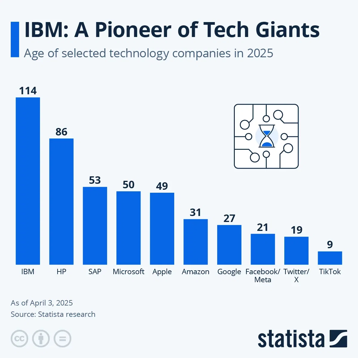 IBM: A Pioneer of Tech Giants