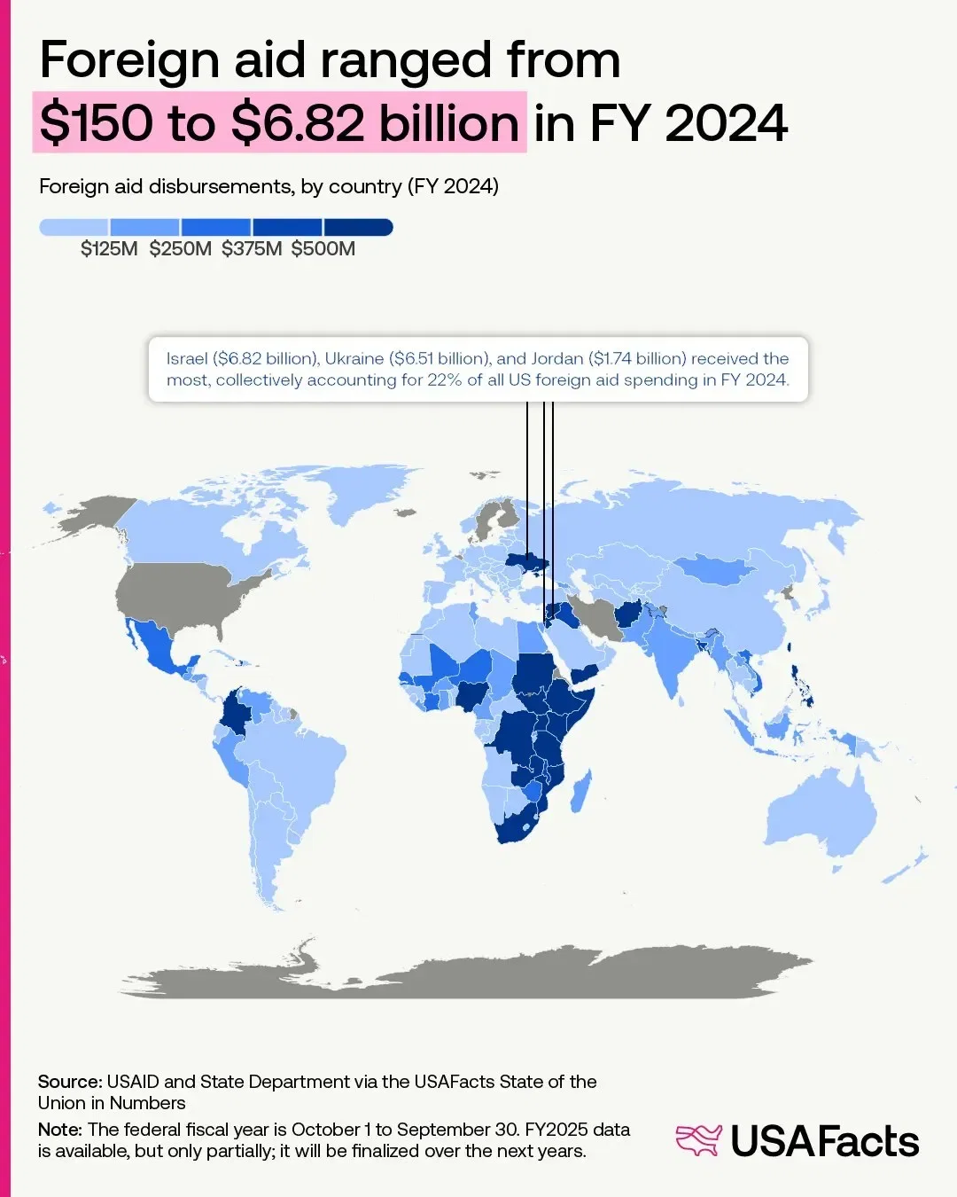 How U.S. Foreign Aid Reached $82 Billion in 2024