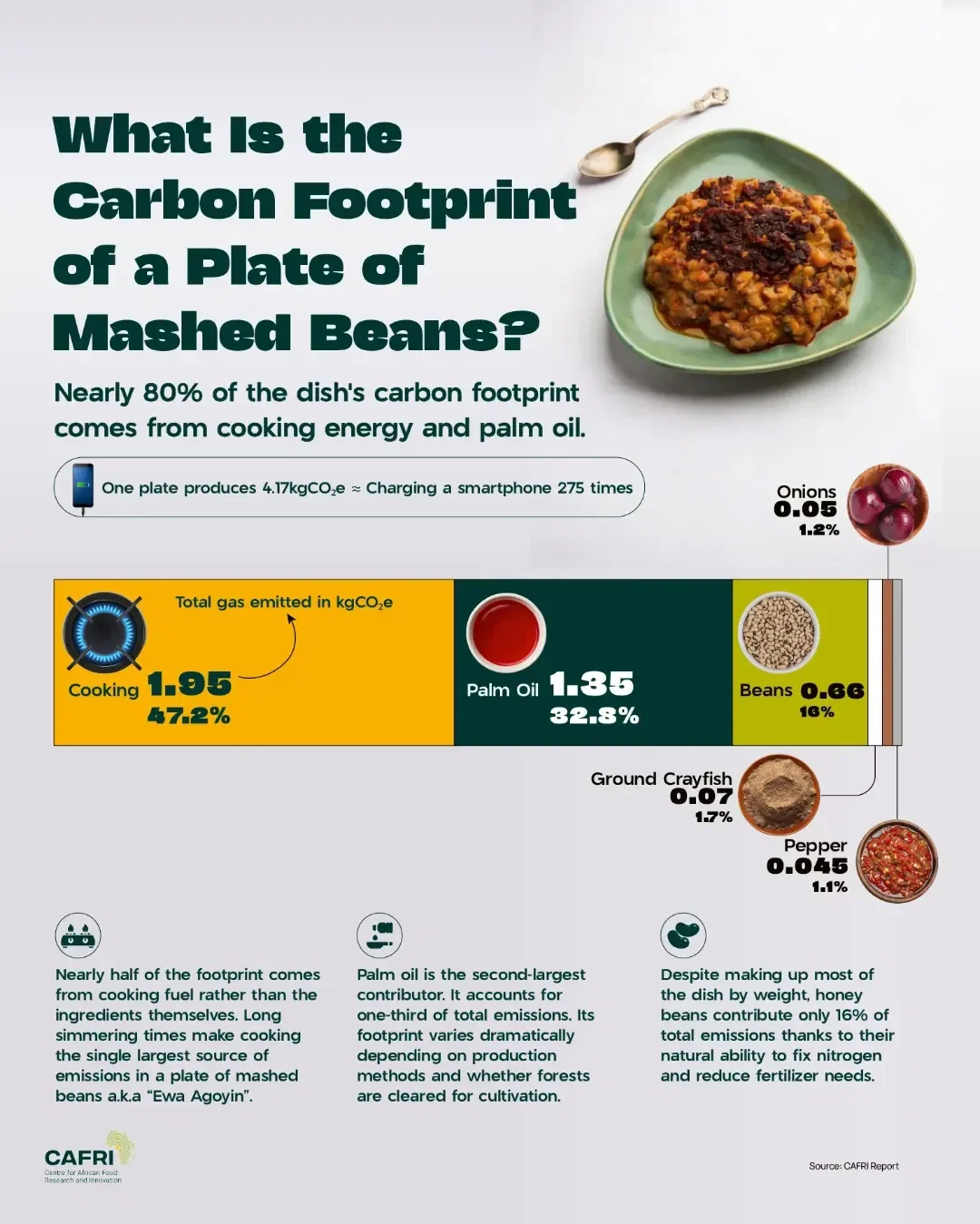 What a Plate of Nigeria's Most Popular Bean Dish Reveals