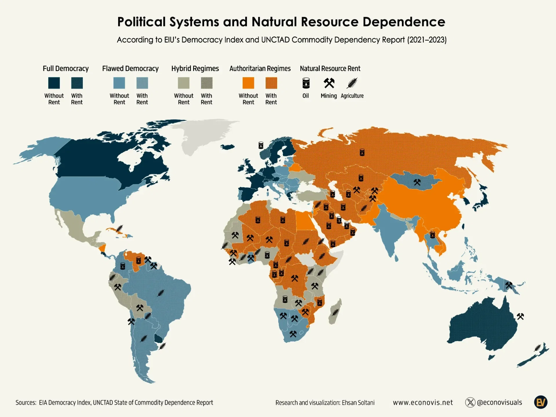 📈 Political Systems and the Unequal Burden of Natural Resource Dependence