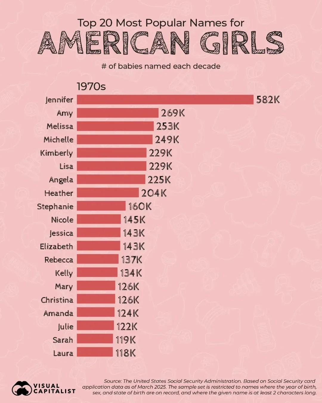 👉 From Mary to Mia: How Names for American Girls Have Changed Since the 1880s