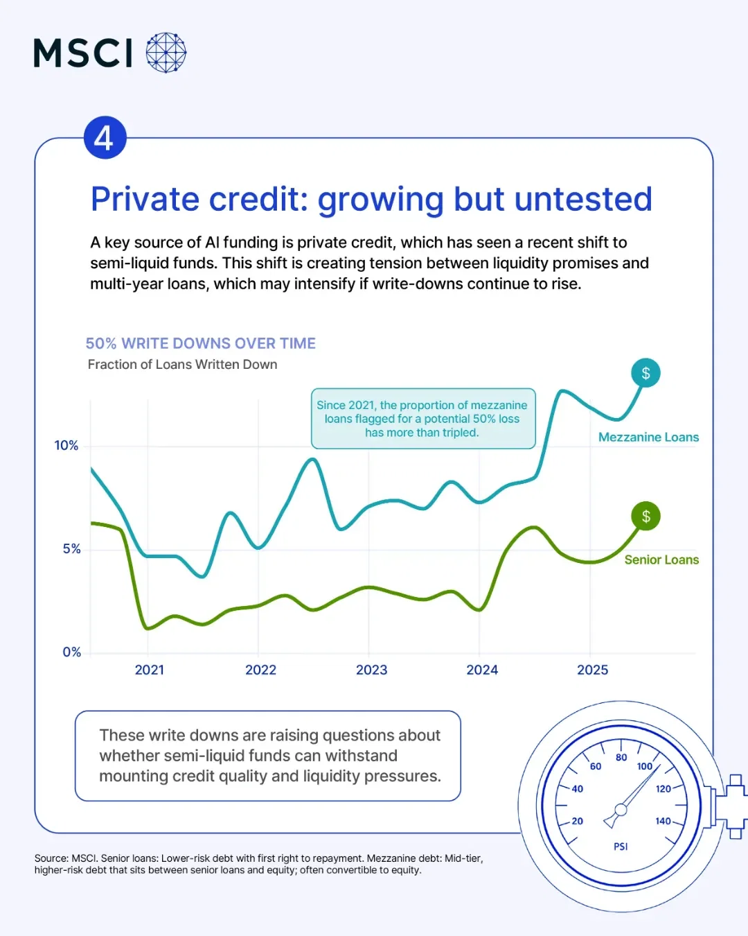 2026 Outlook: 4 Themes Defining Markets 